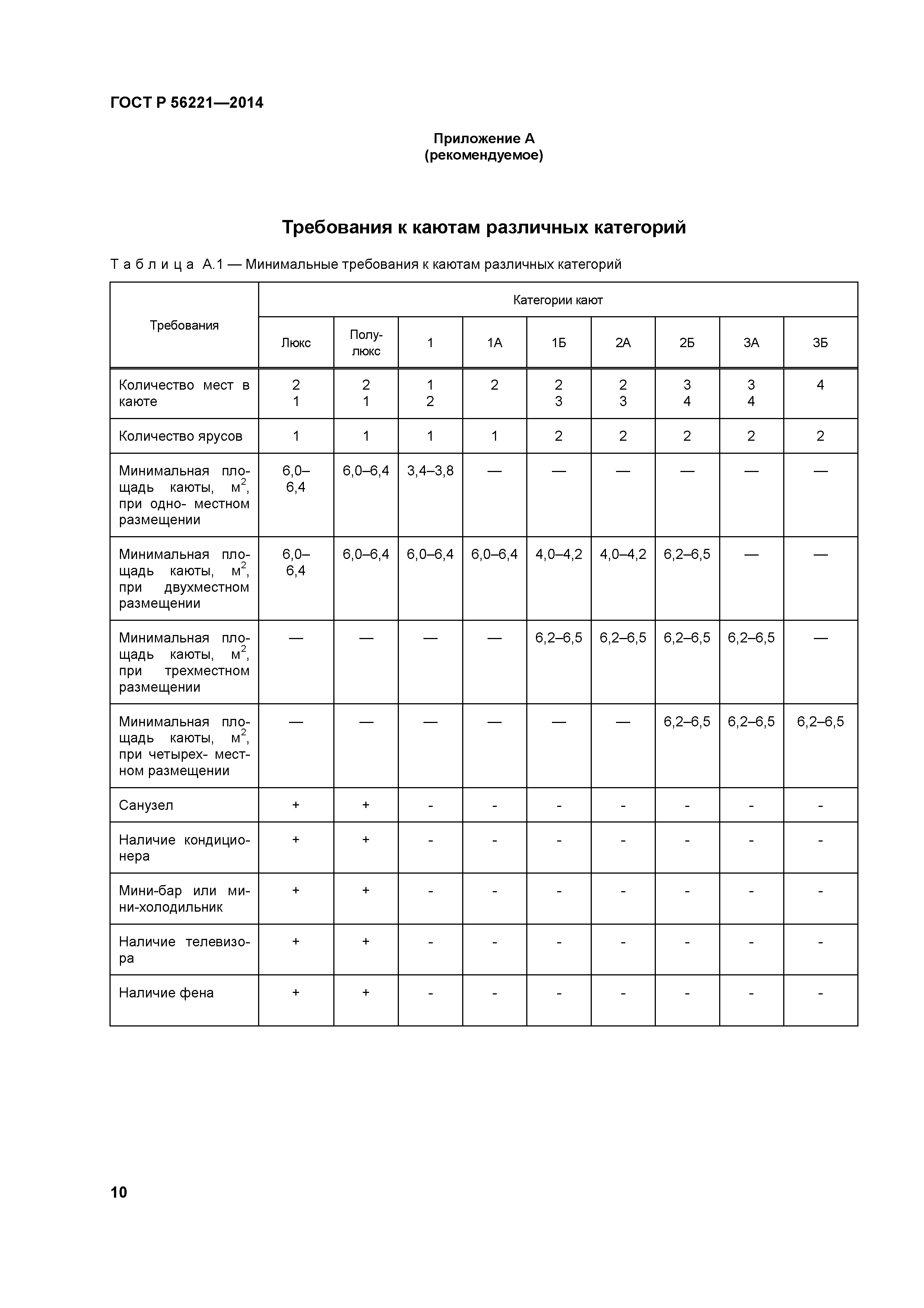 ГОСТ Р 56221-2014