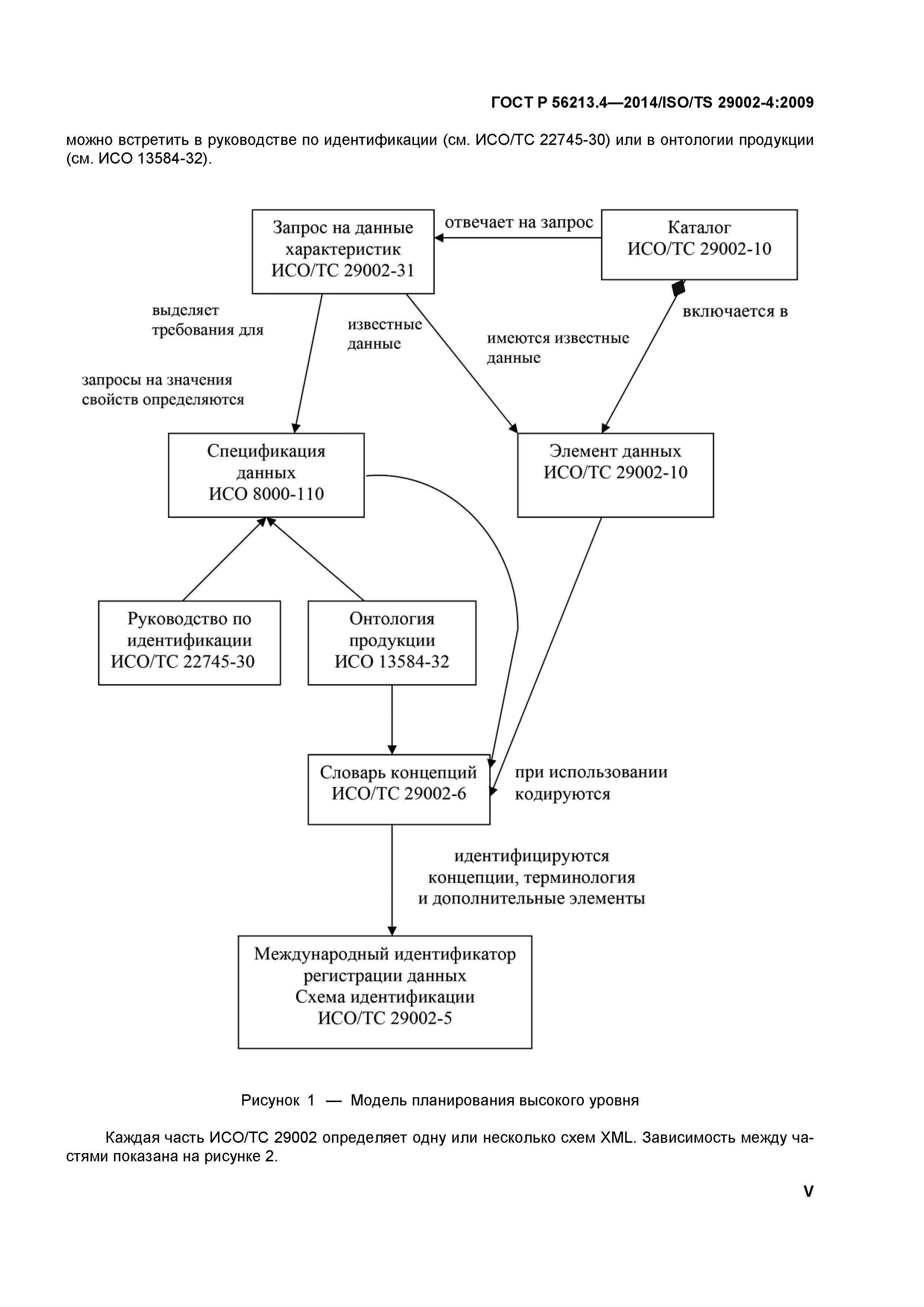 ГОСТ Р 56213.4-2014