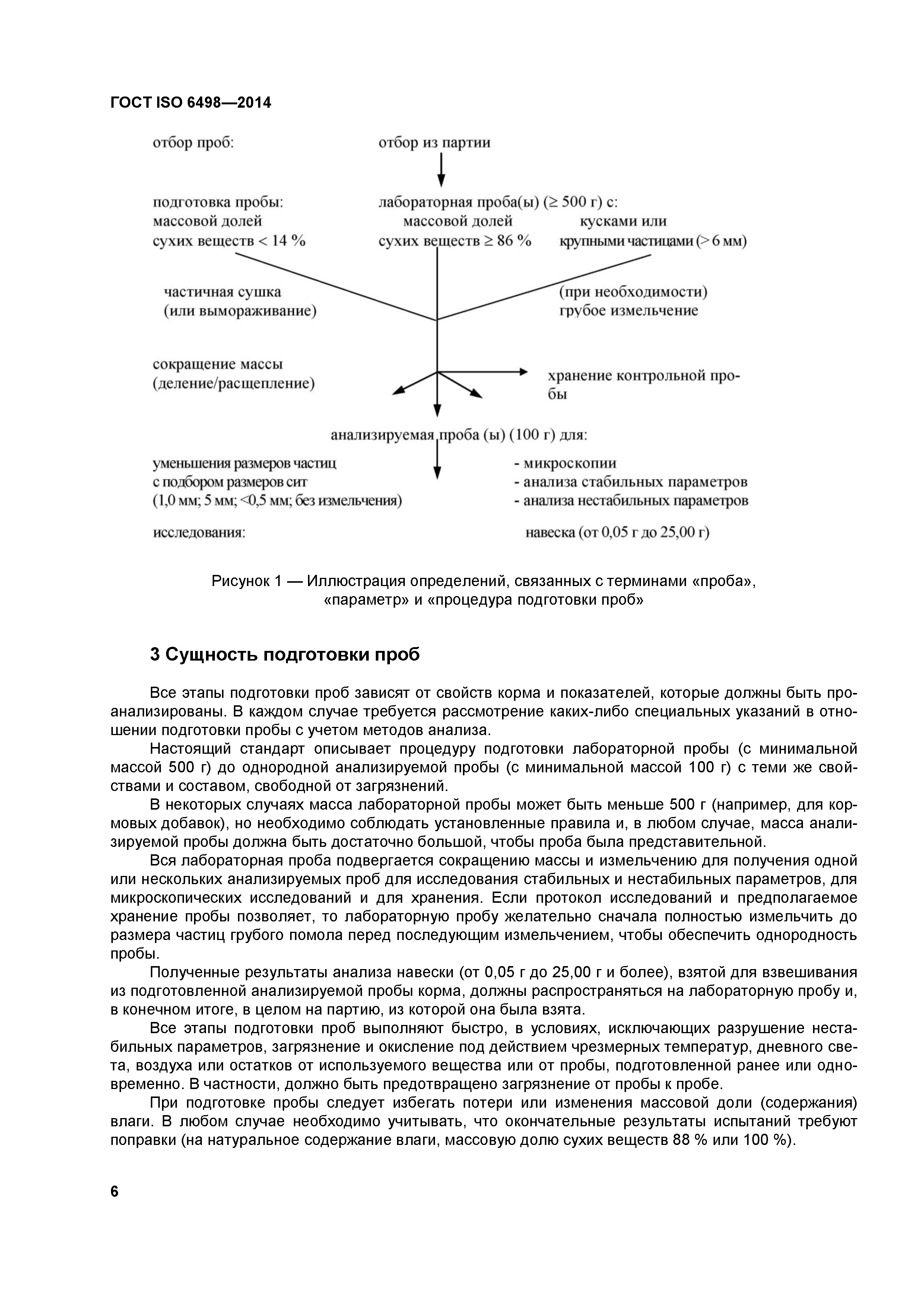 ГОСТ ISO 6498-2014