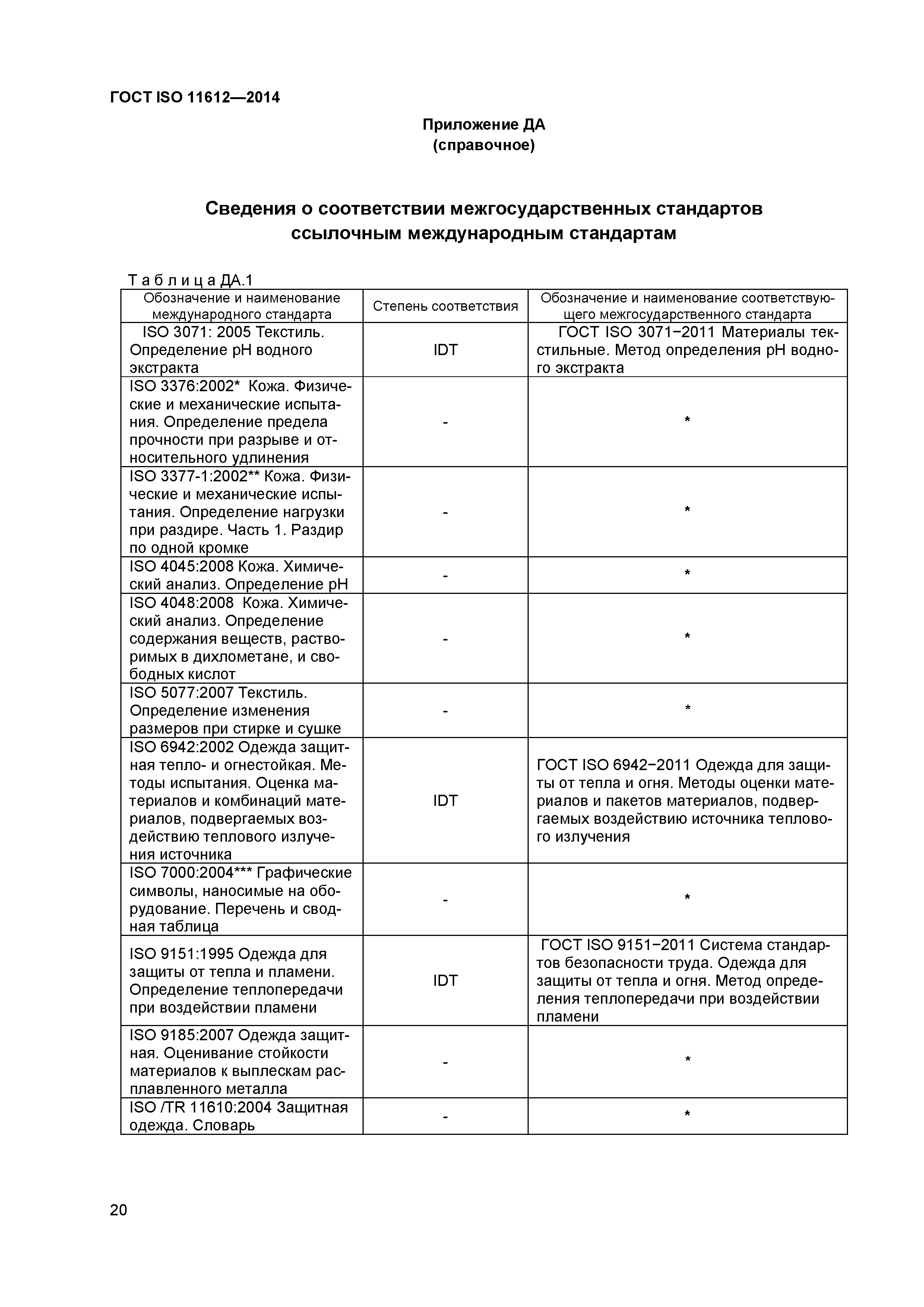 ГОСТ ISO 11612-2014