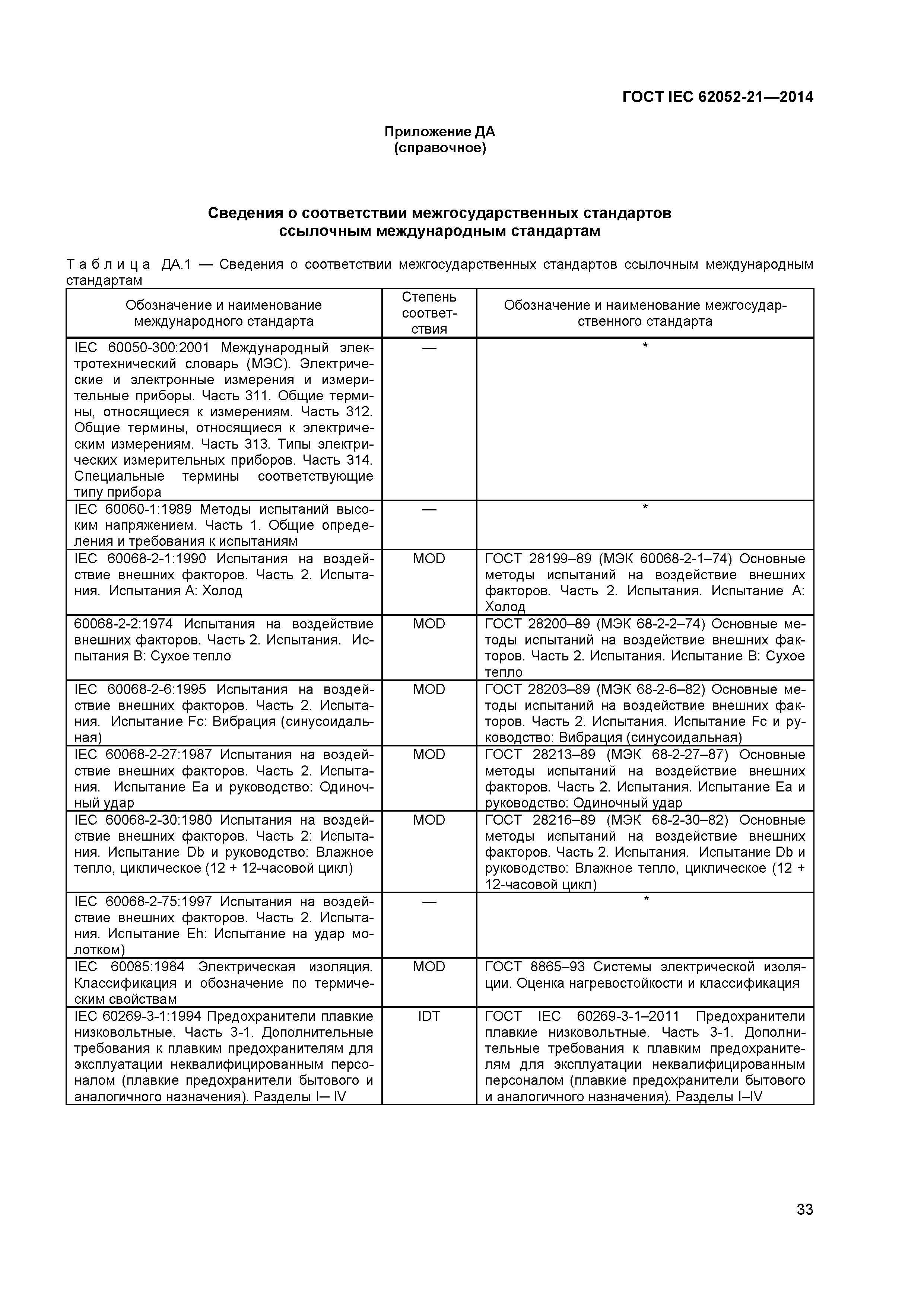 ГОСТ IEC 62052-21-2014