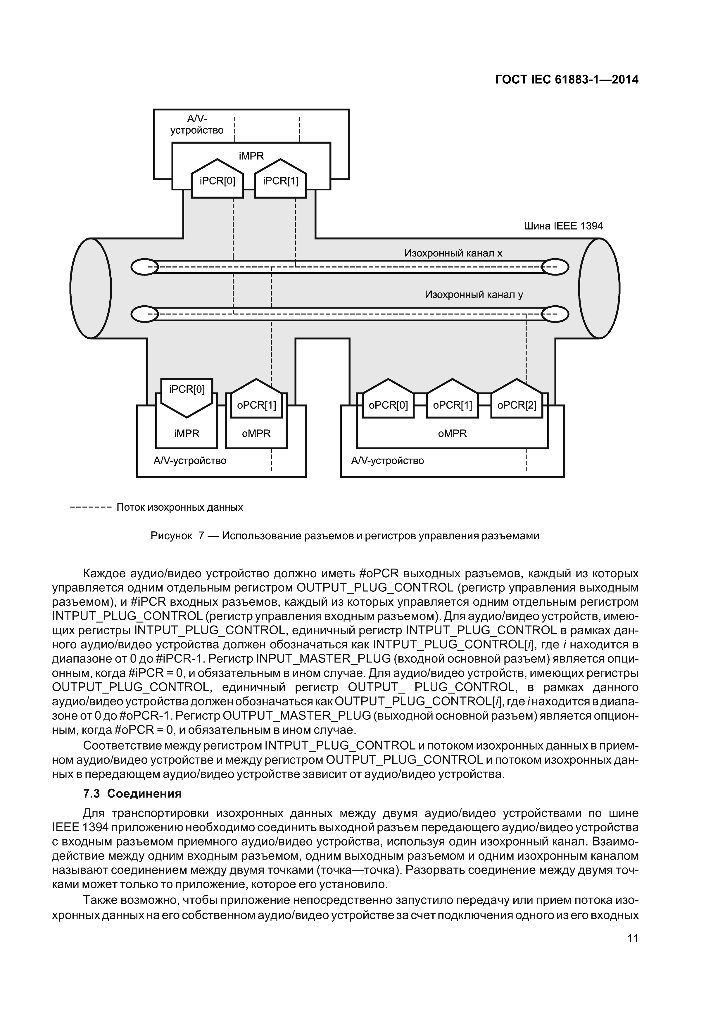 ГОСТ IEC 61883-1-2014