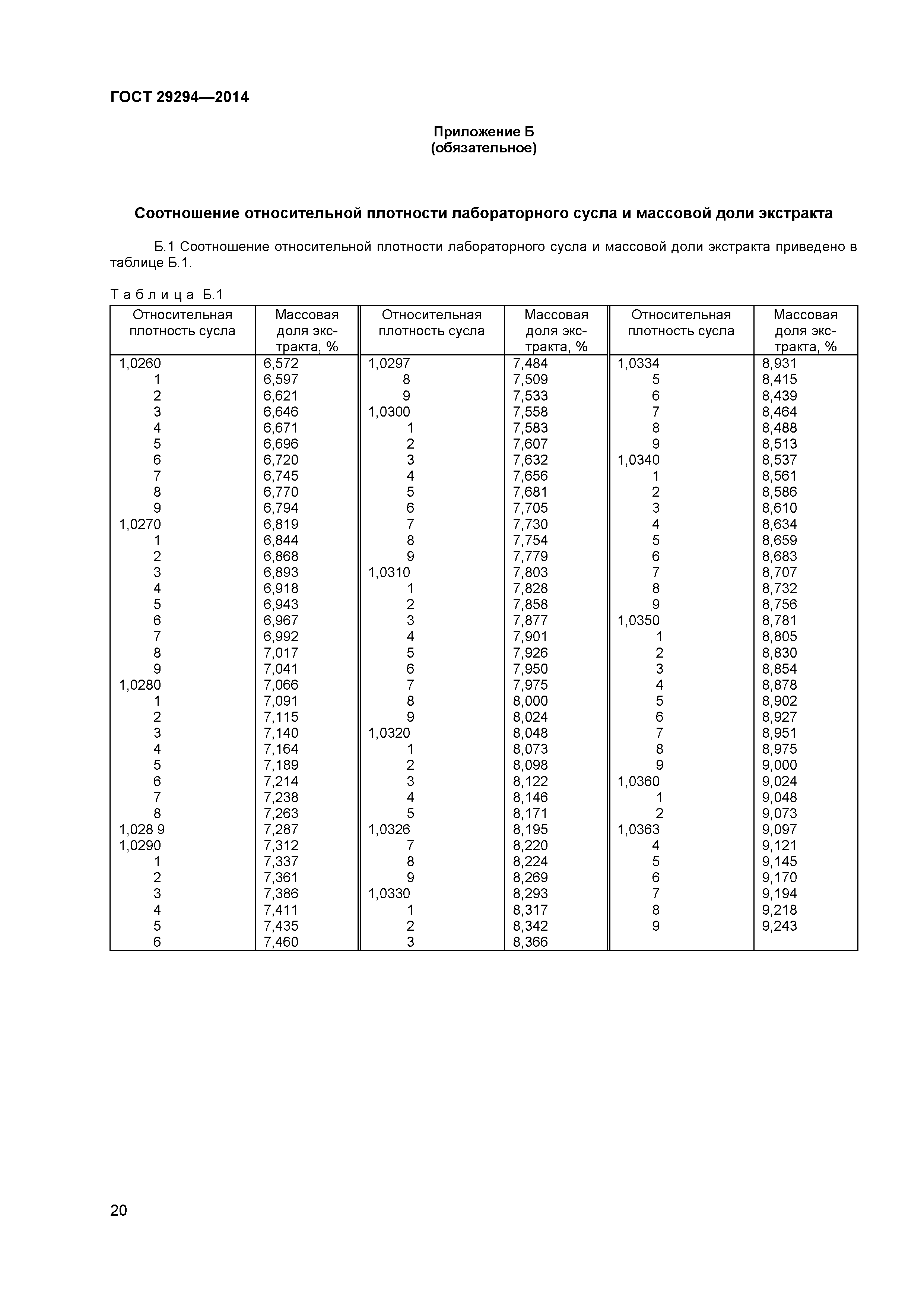 ГОСТ 29294-2014