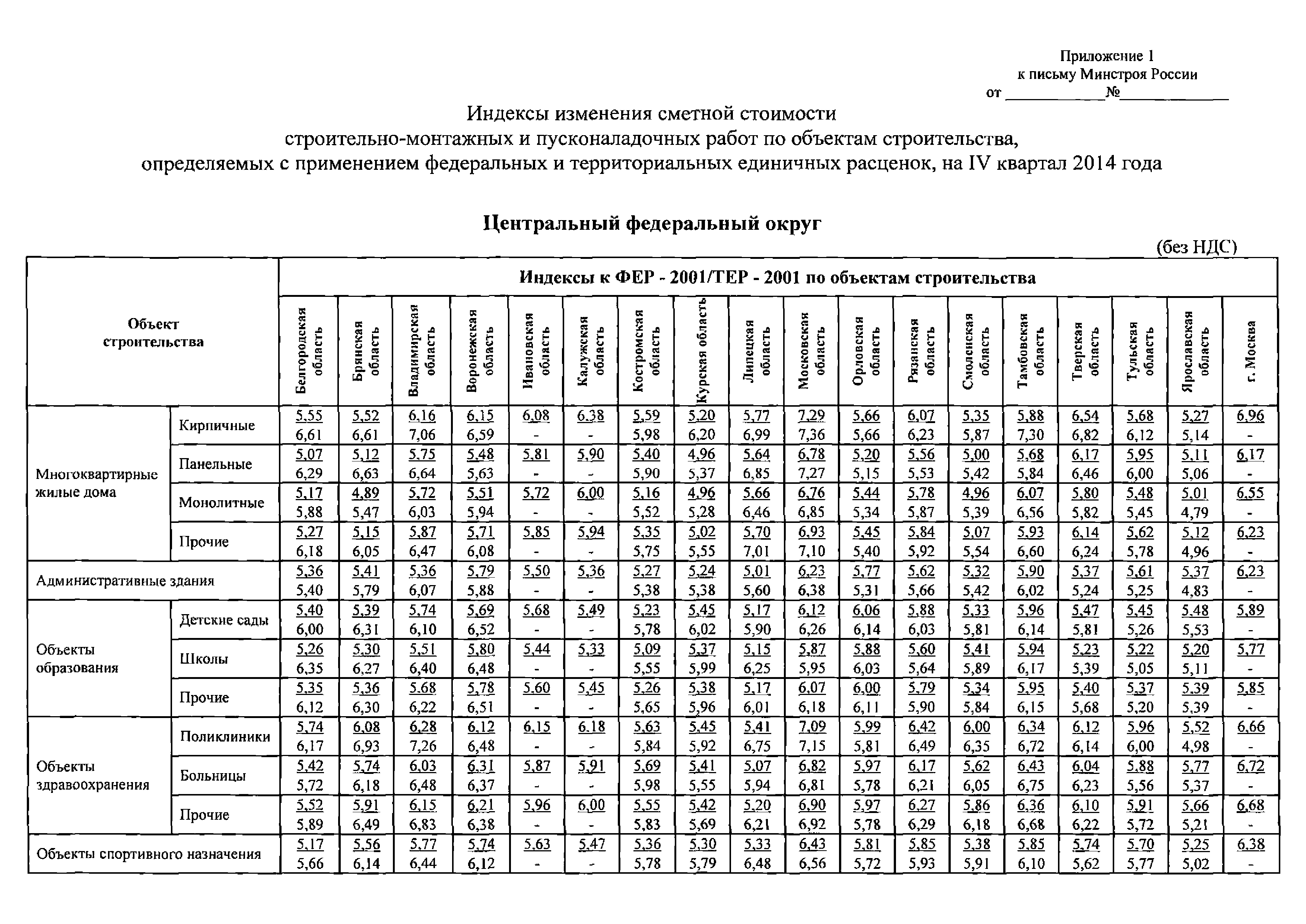 Письмо 25374-ЮР/08