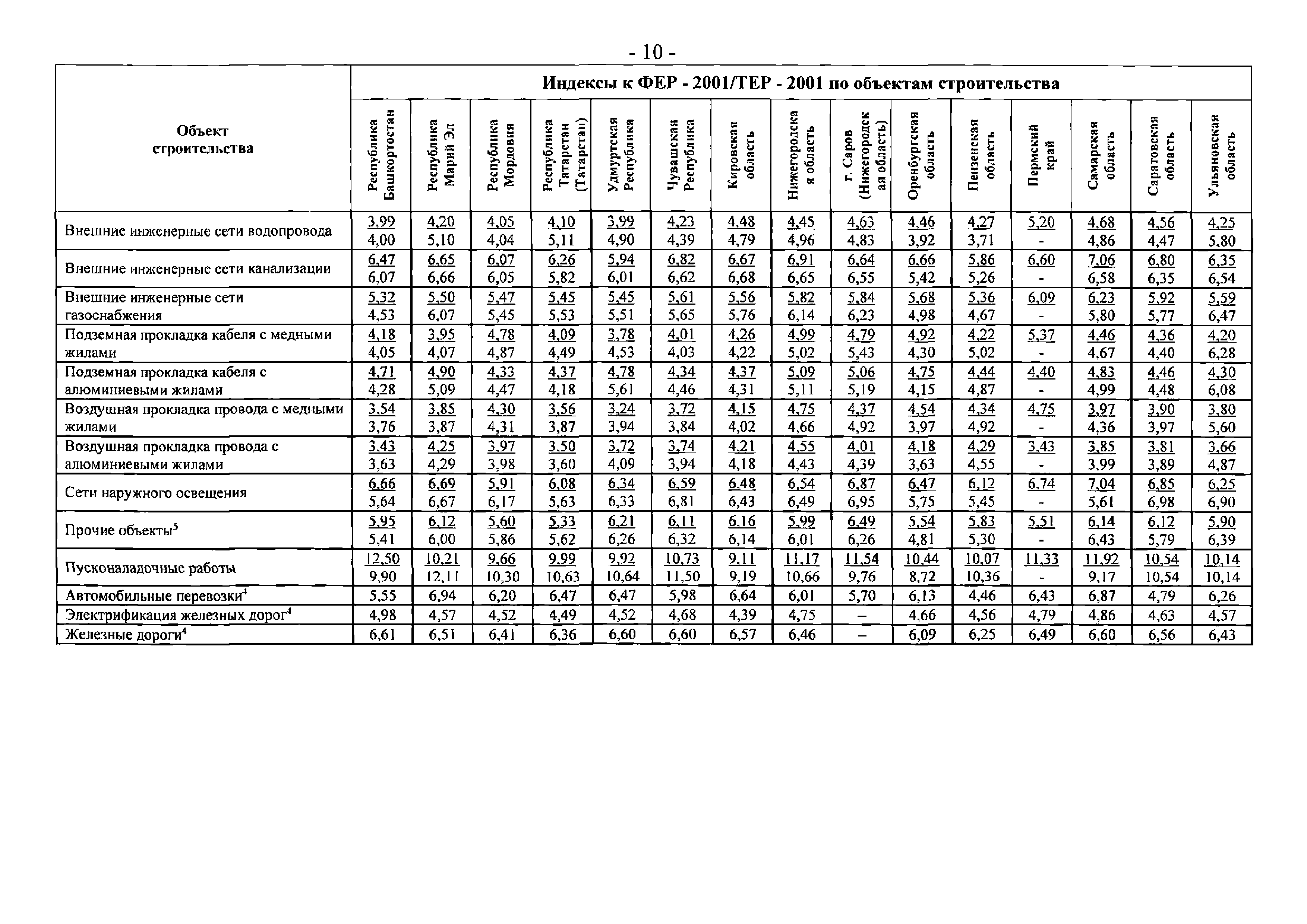 Письмо 25374-ЮР/08