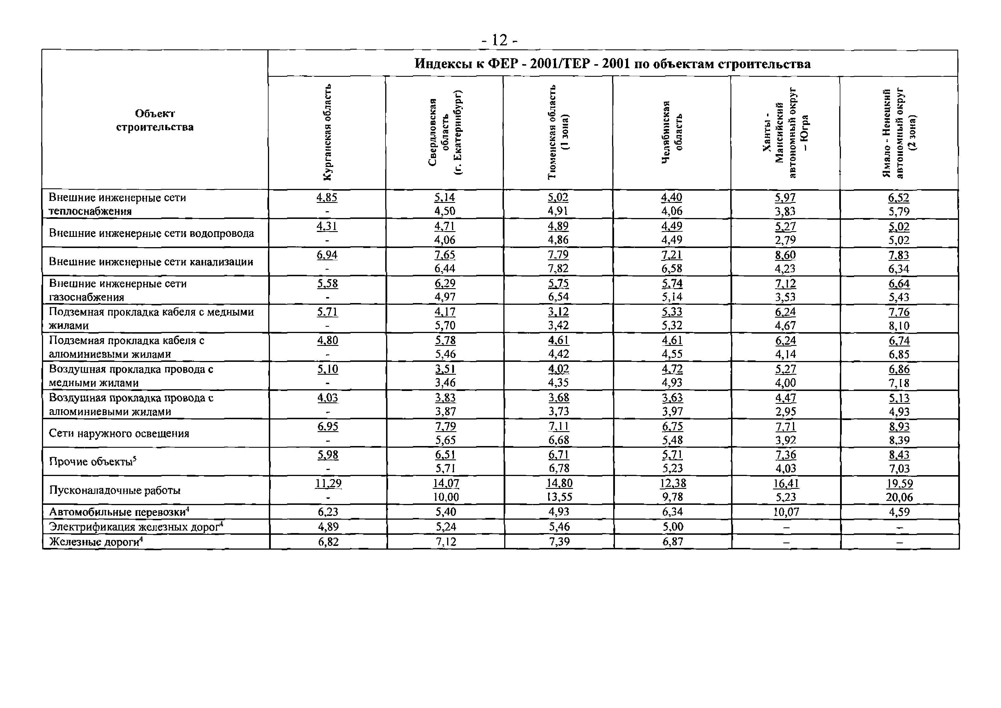 Письмо 25374-ЮР/08