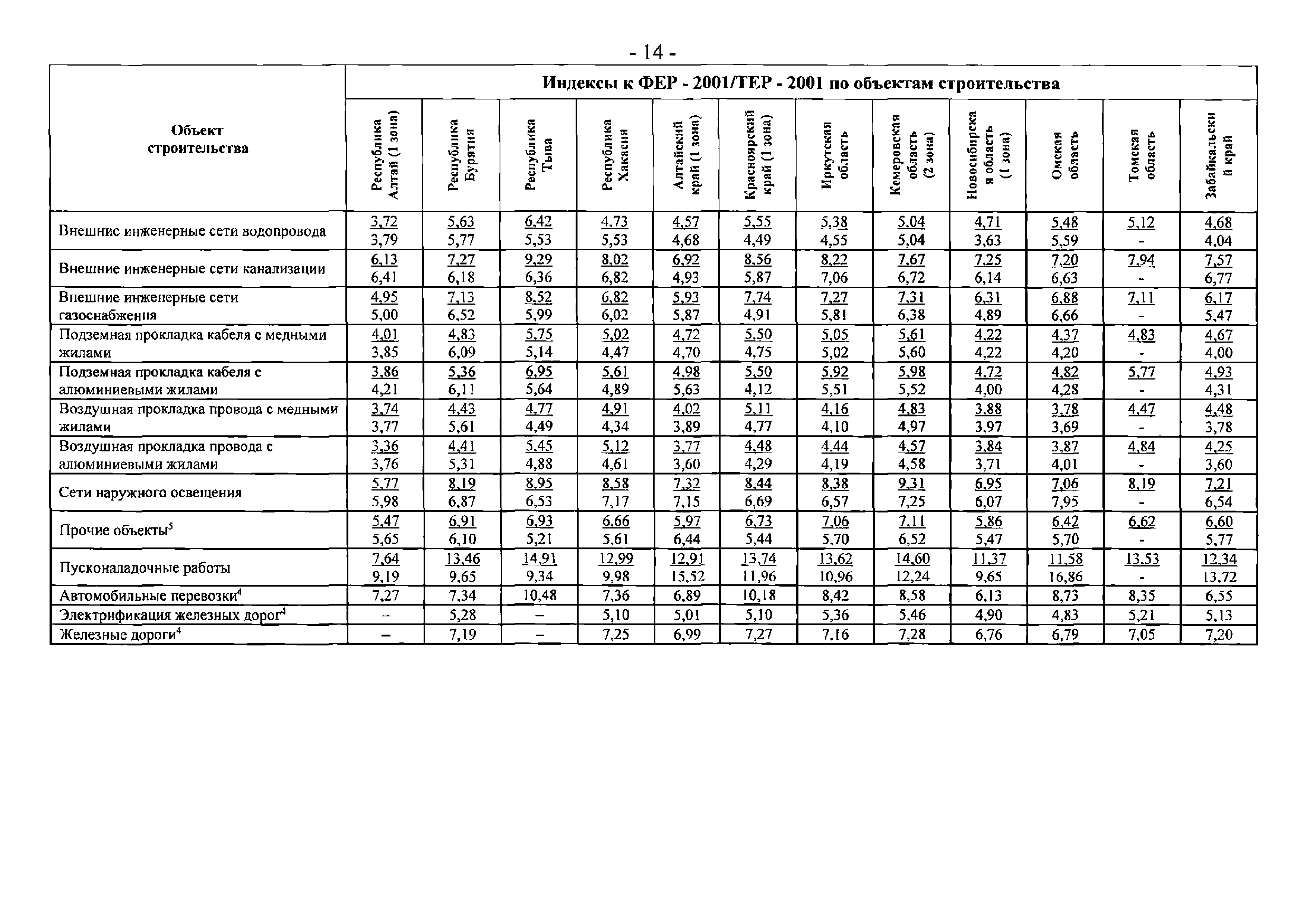 Письмо 25374-ЮР/08