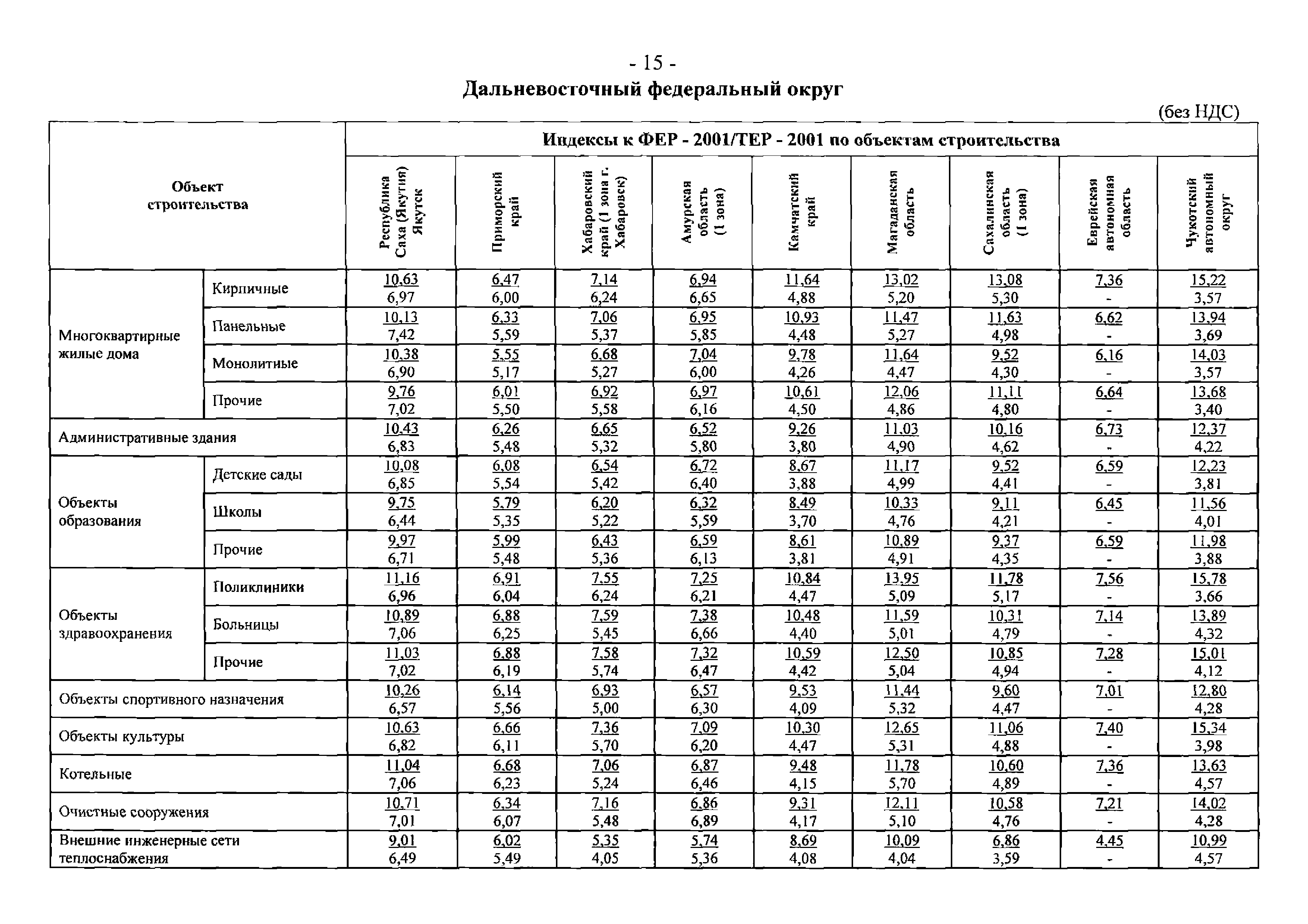 Письмо 25374-ЮР/08