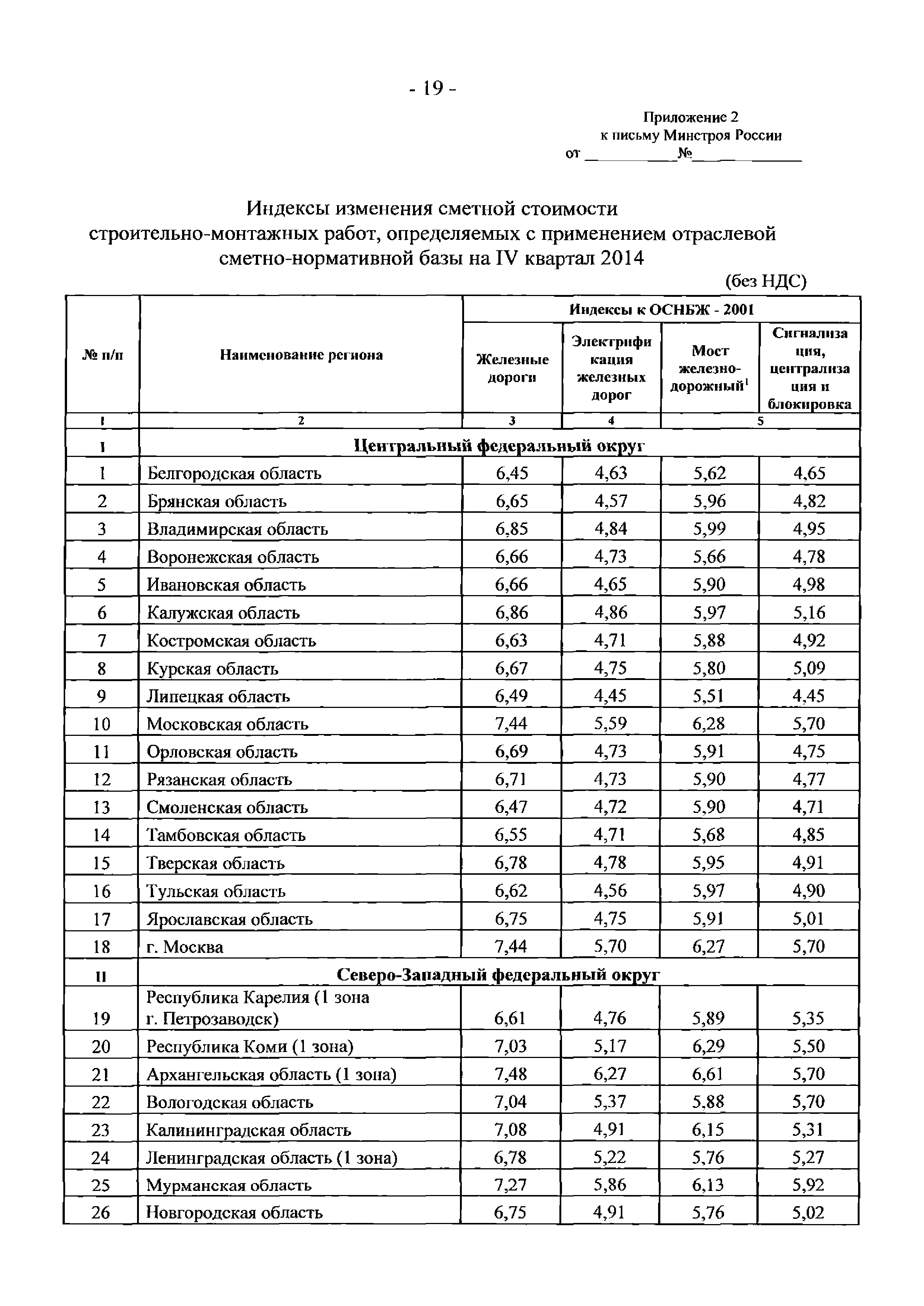 Письмо 25374-ЮР/08