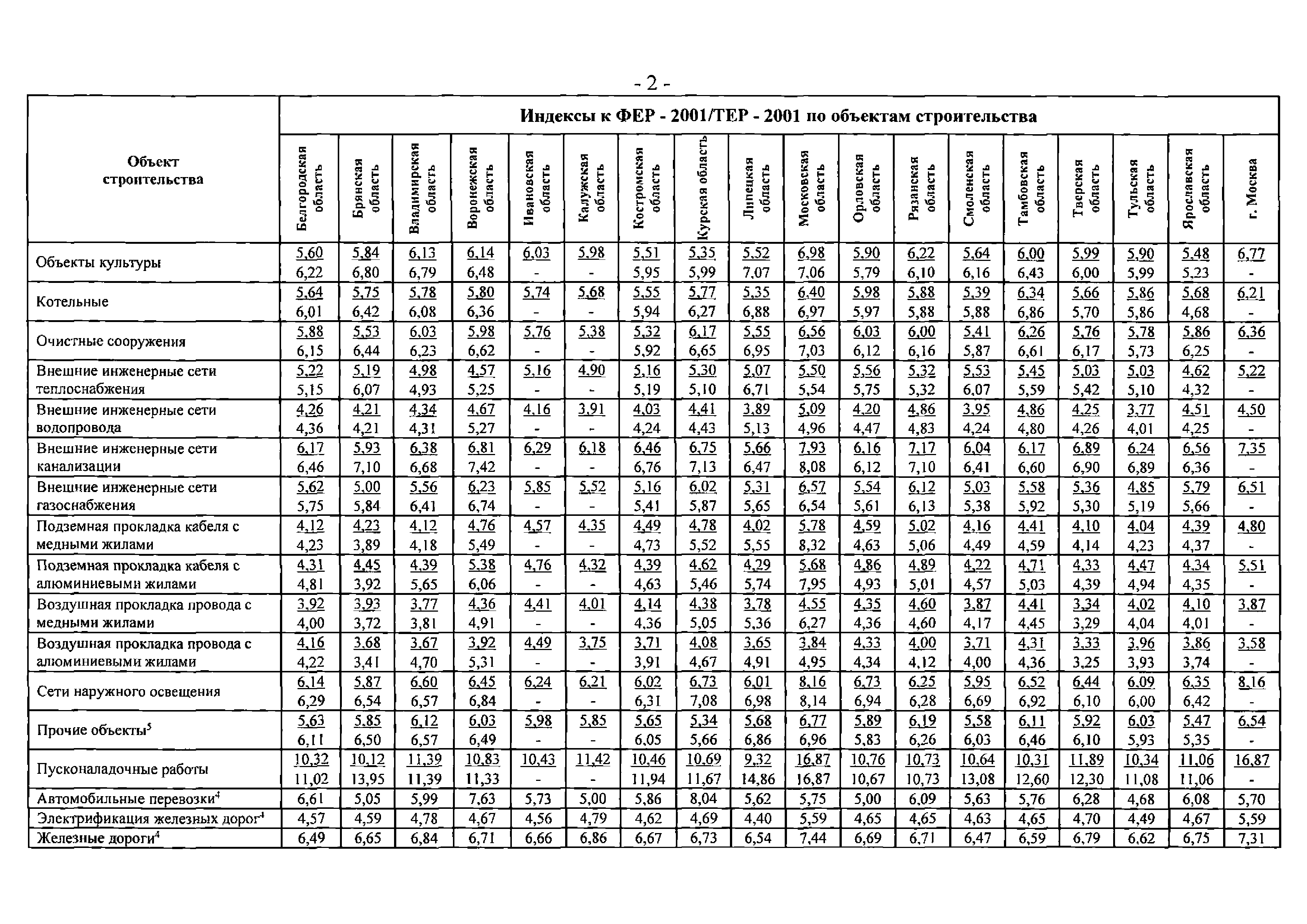 Письмо 25374-ЮР/08