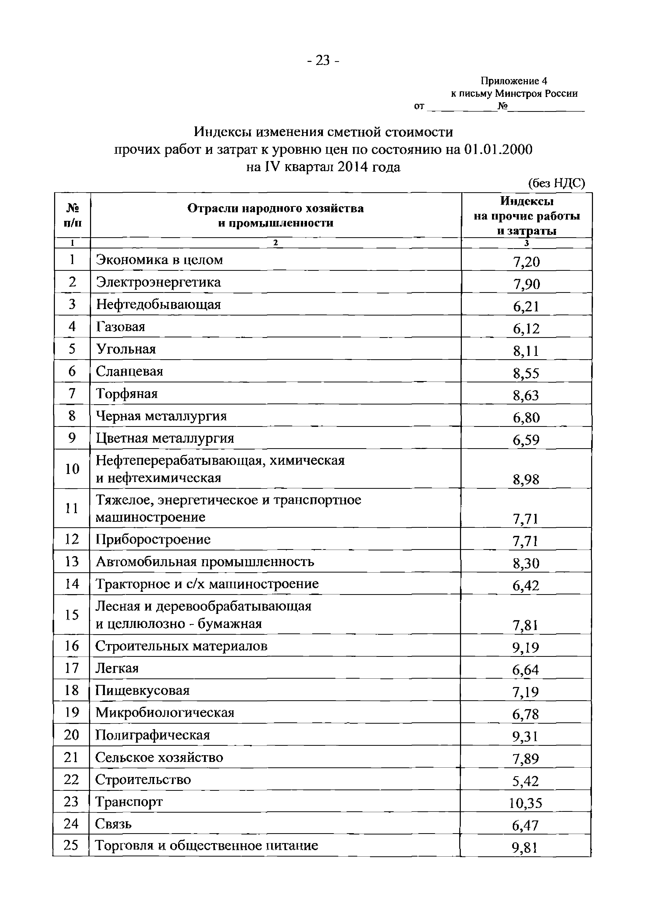 Письмо 25374-ЮР/08