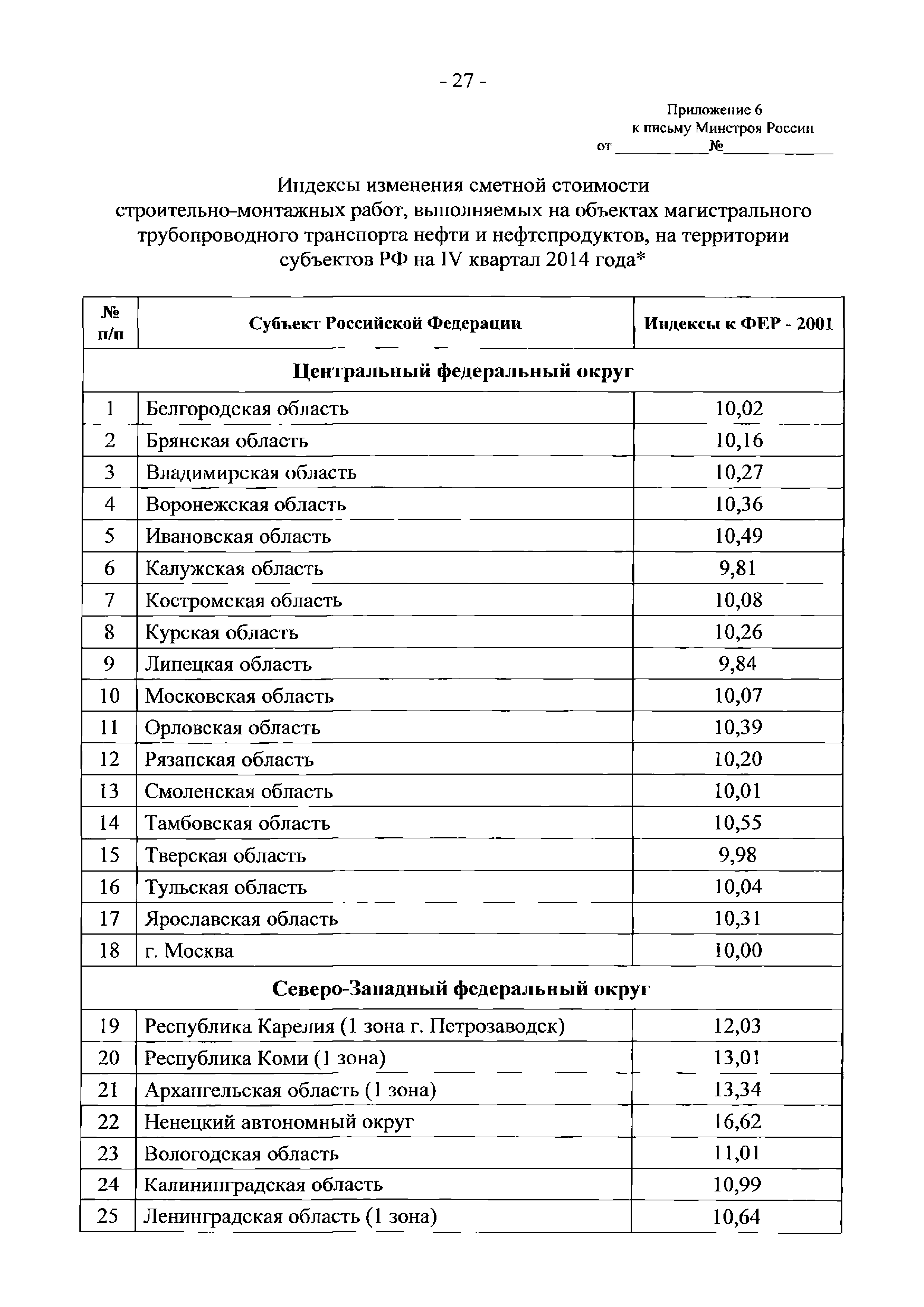 Письмо 25374-ЮР/08