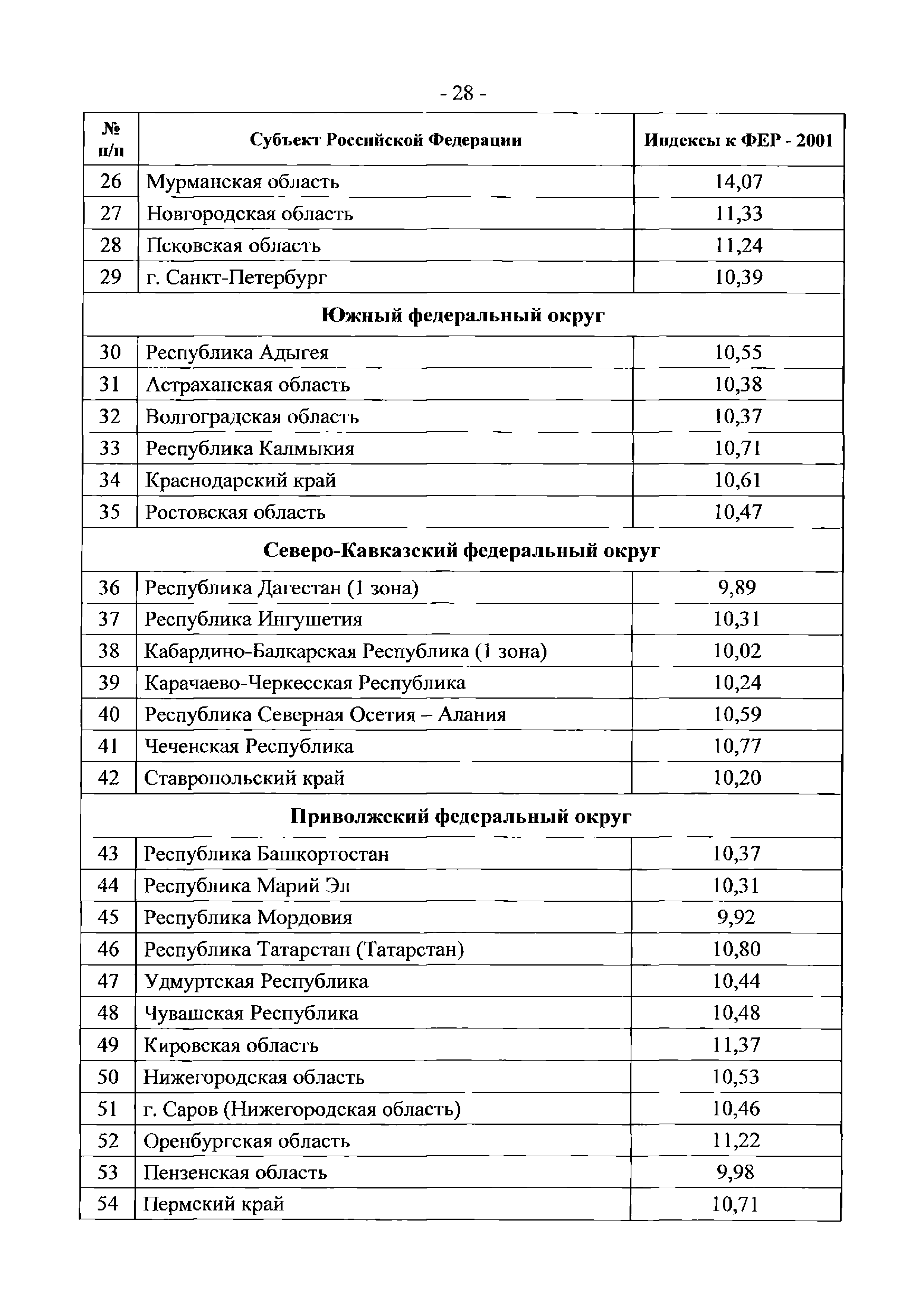 Письмо 25374-ЮР/08