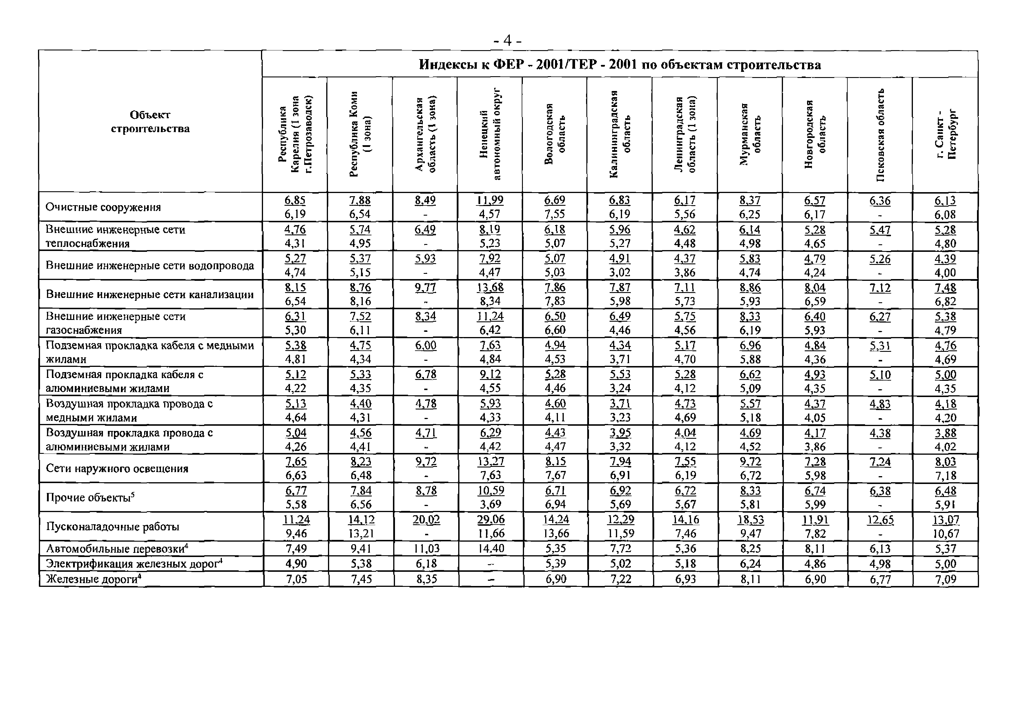 Письмо 25374-ЮР/08