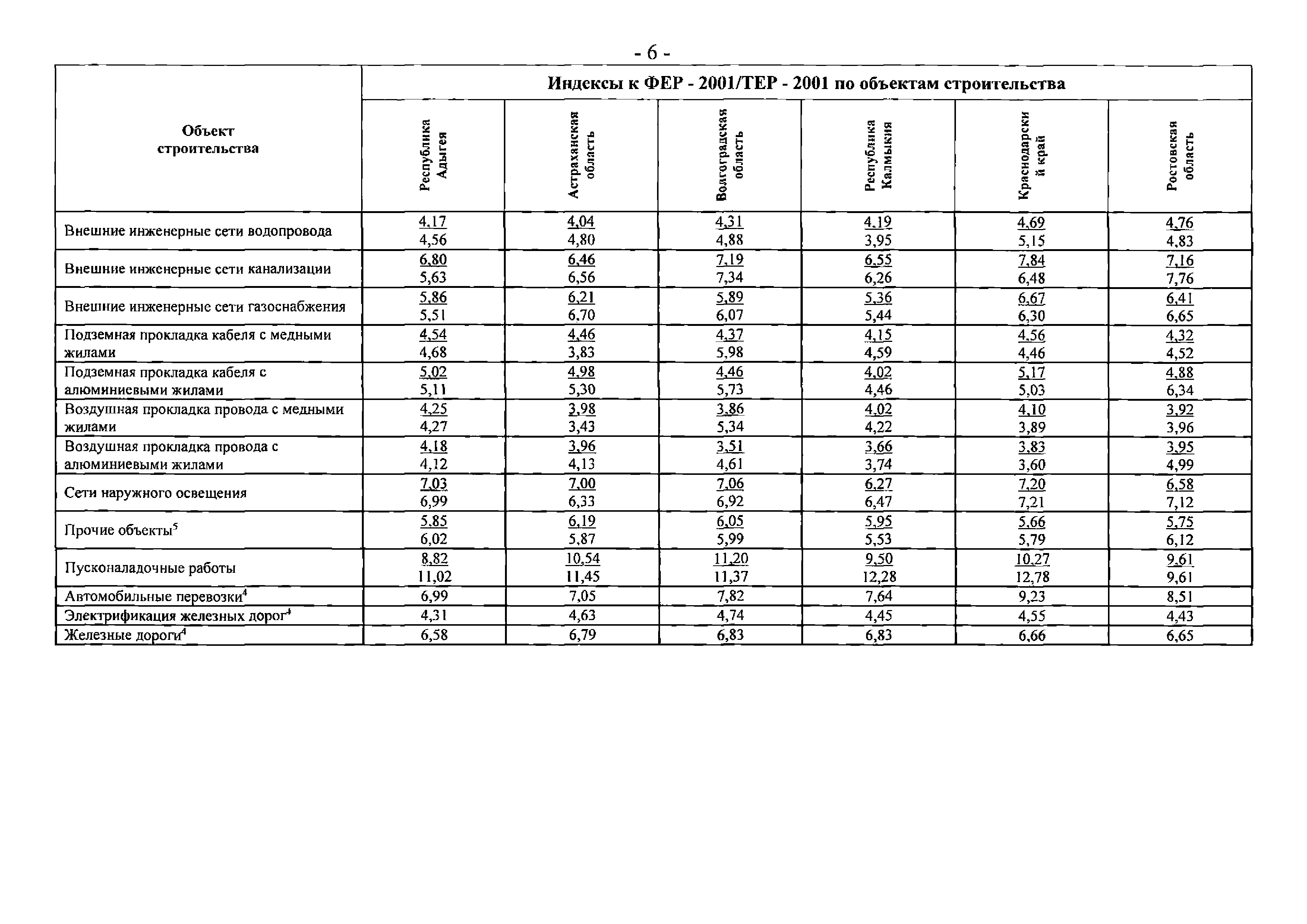 Письмо 25374-ЮР/08