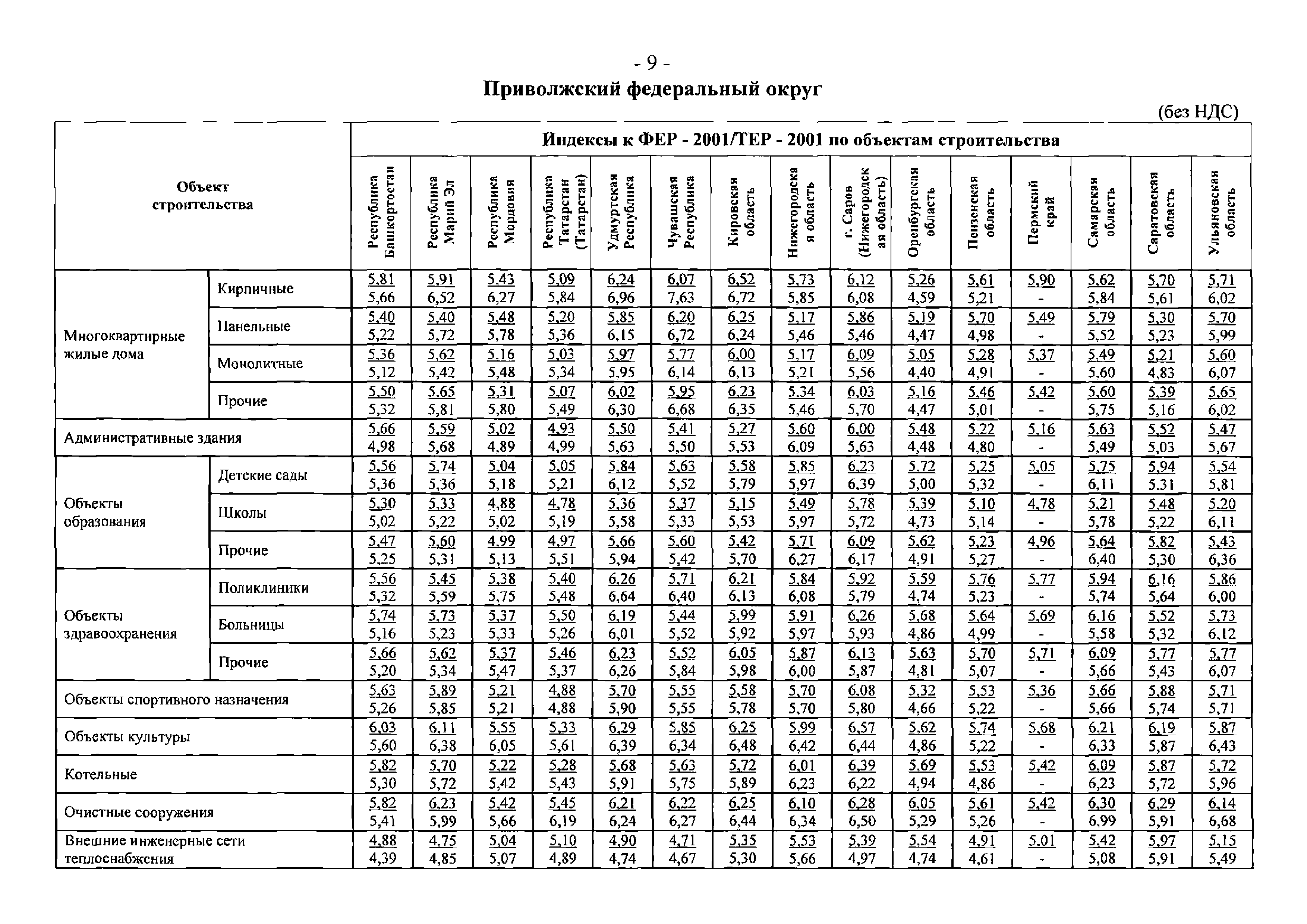 Письмо 25374-ЮР/08