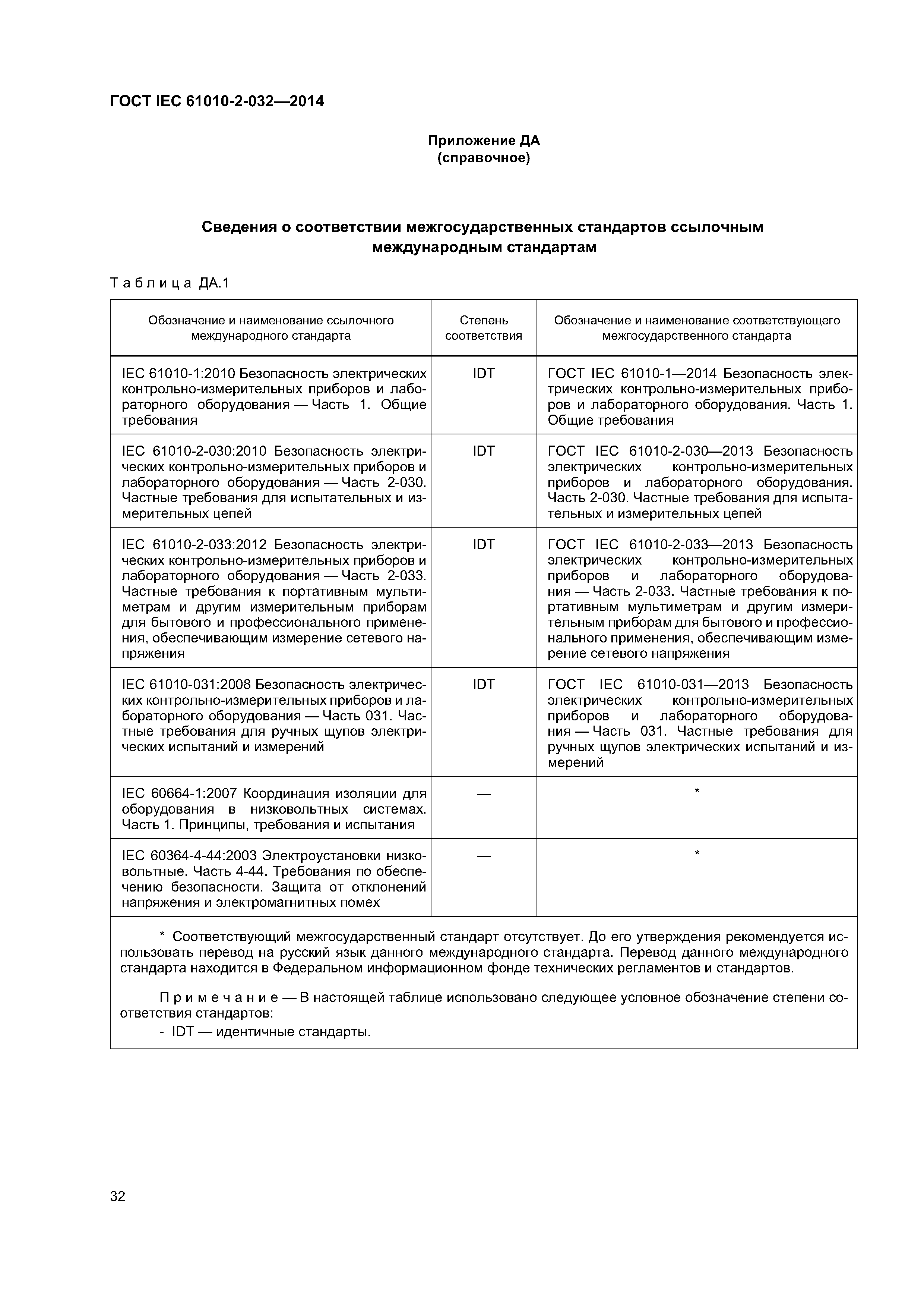 ГОСТ IEC 61010-2-032-2014