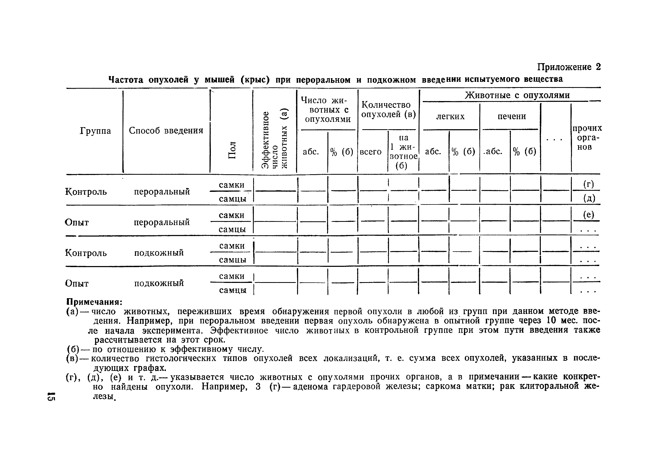 МР 2453-81