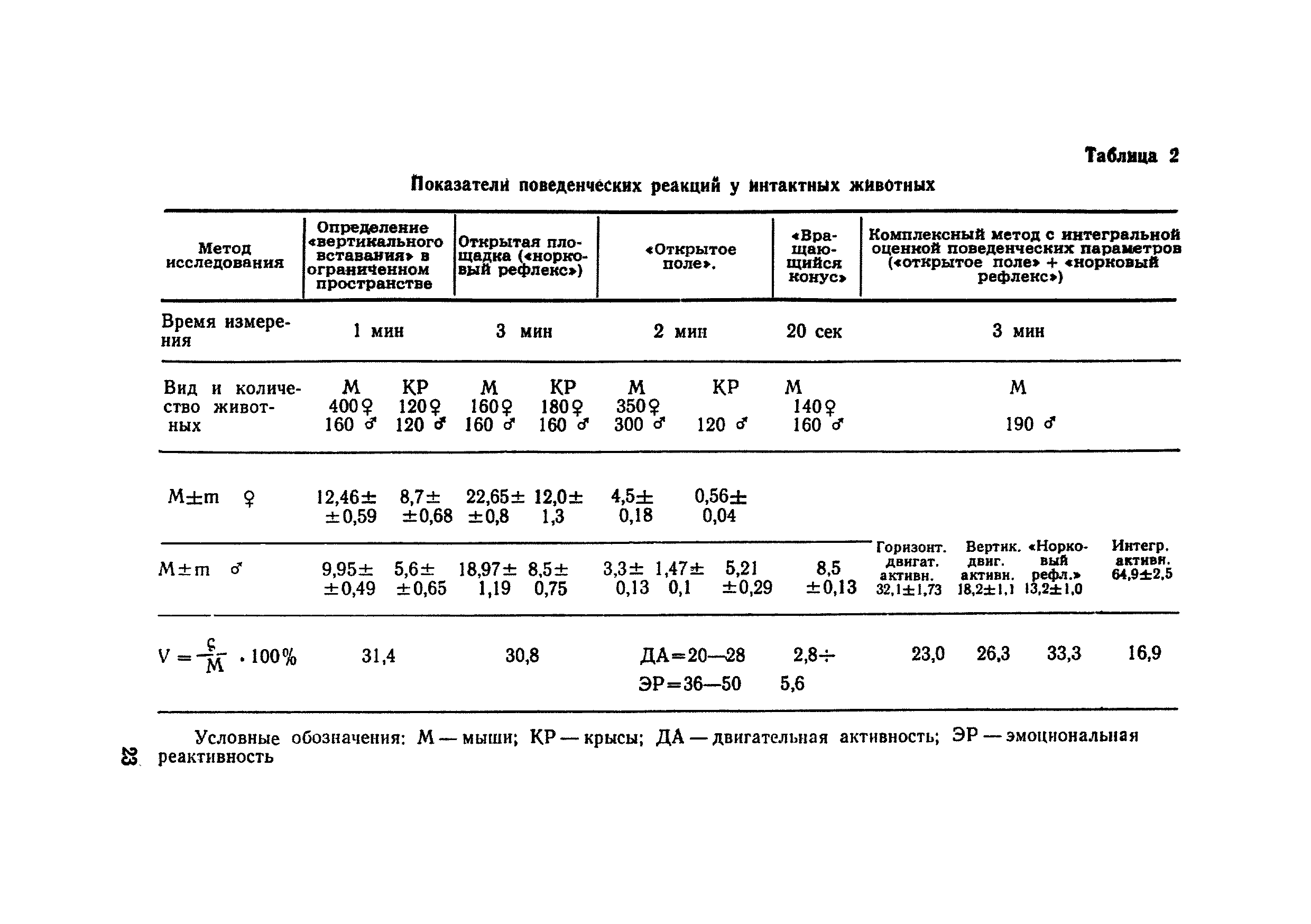 МР 2166-80