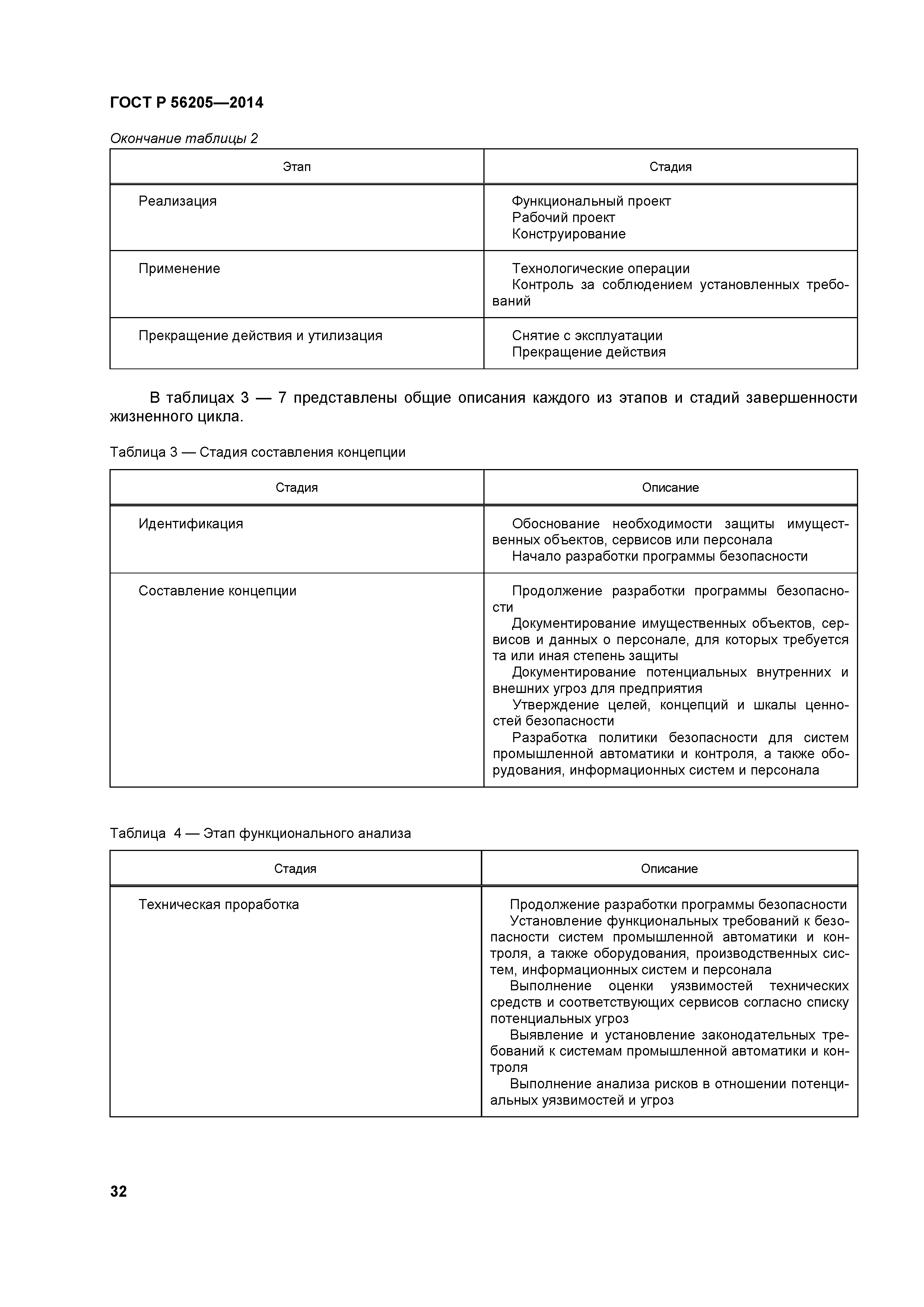 ГОСТ Р 56205-2014