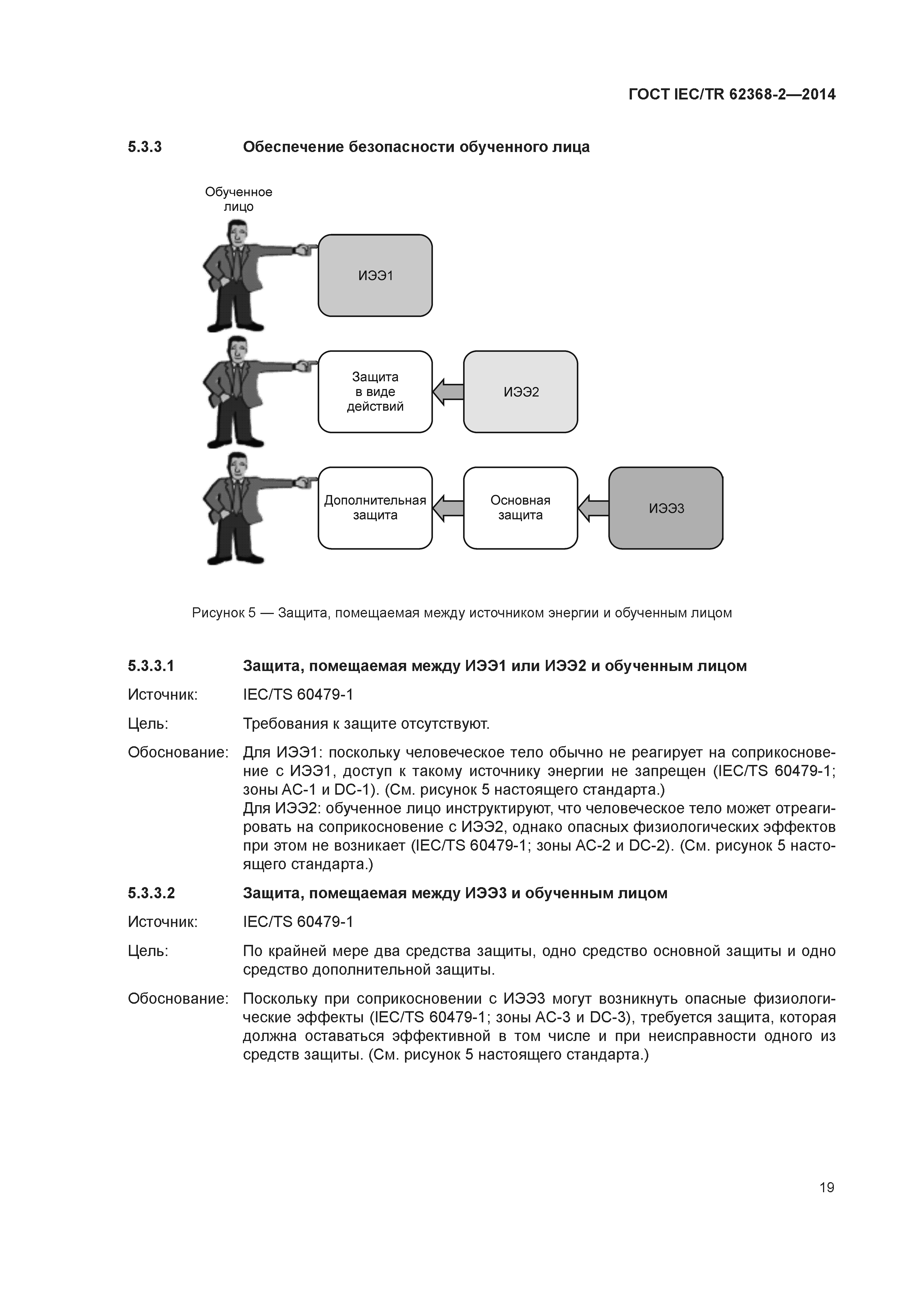 ГОСТ IEC/TR 62368-2-2014