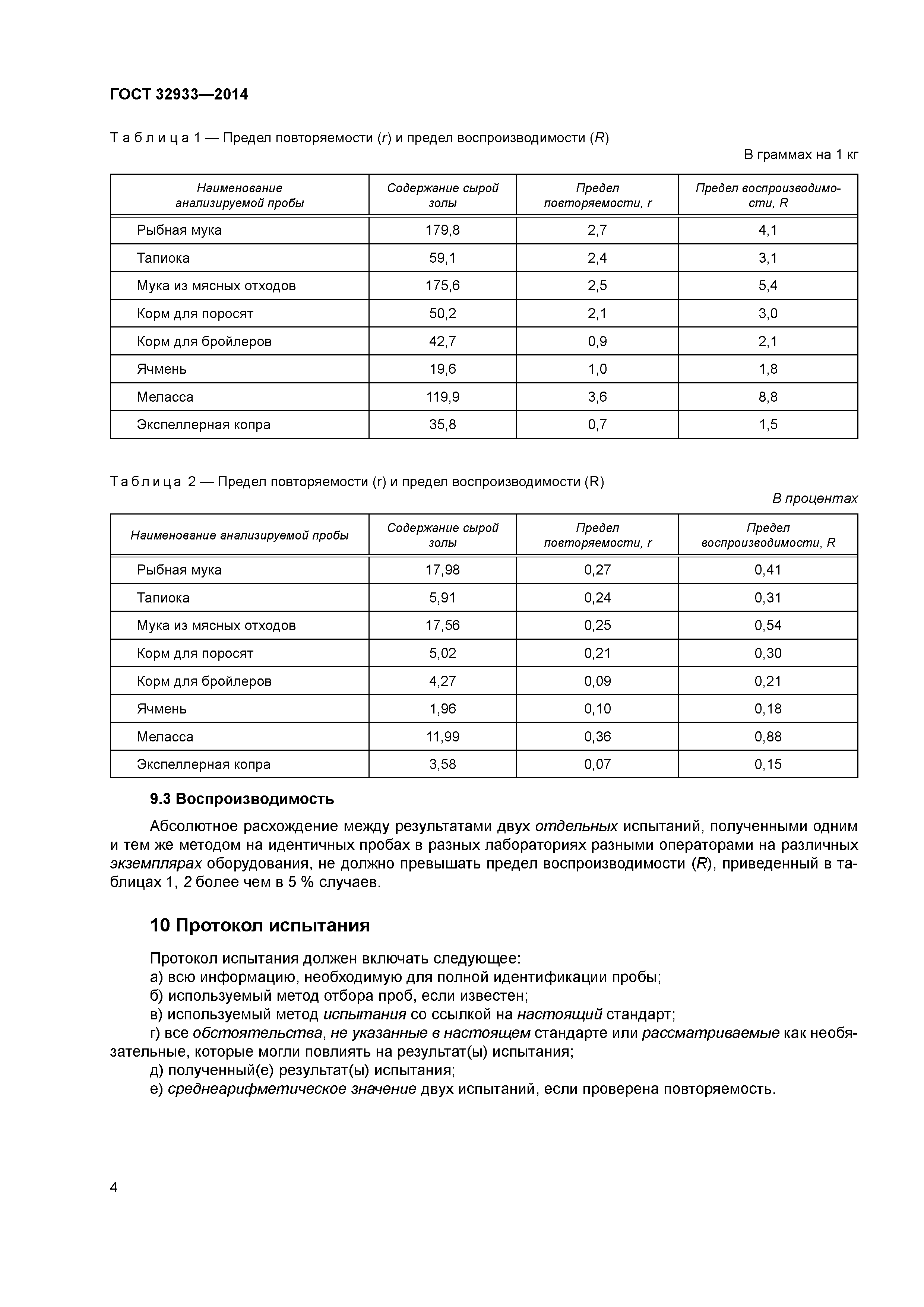 ГОСТ 32933-2014