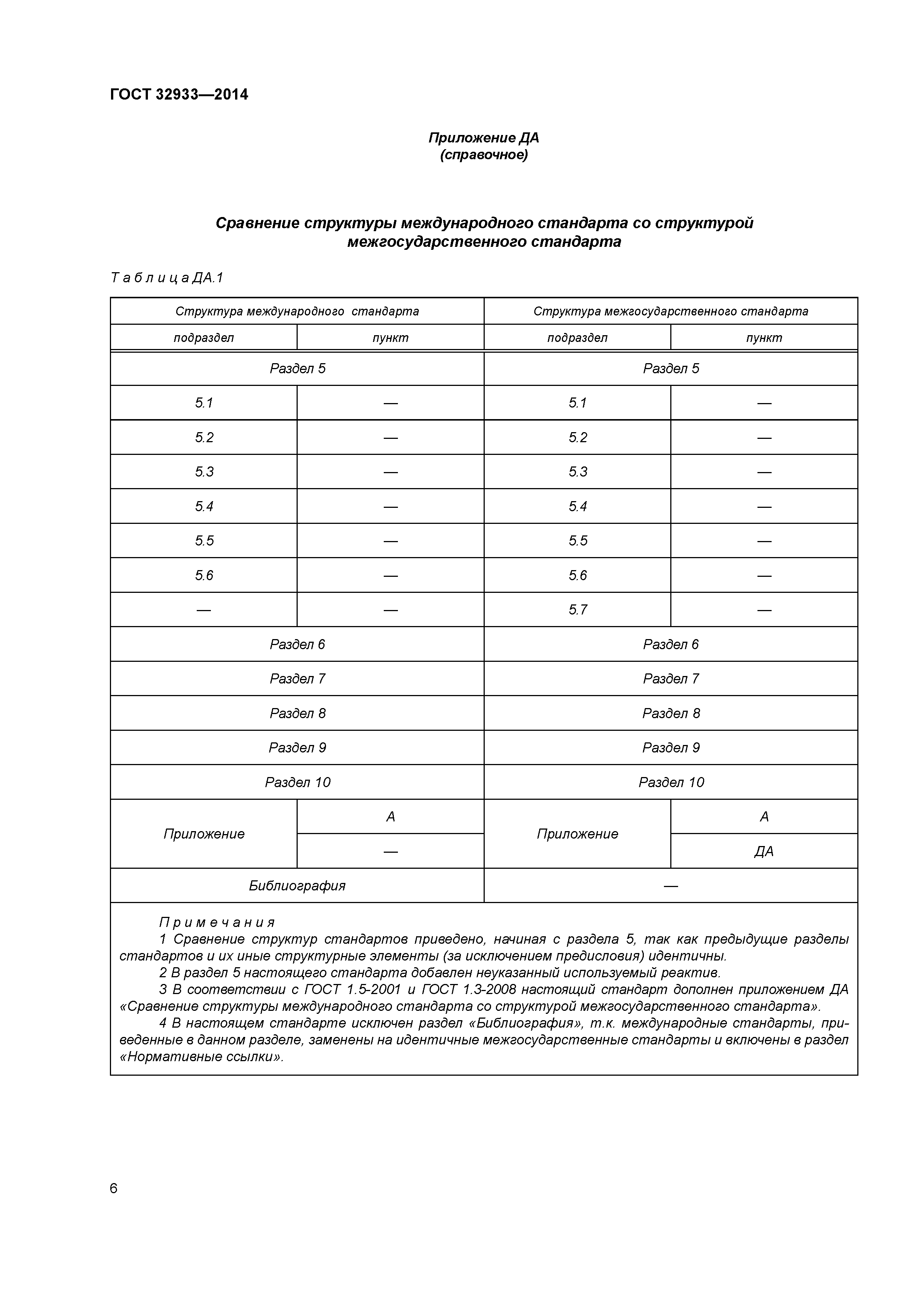 ГОСТ 32933-2014