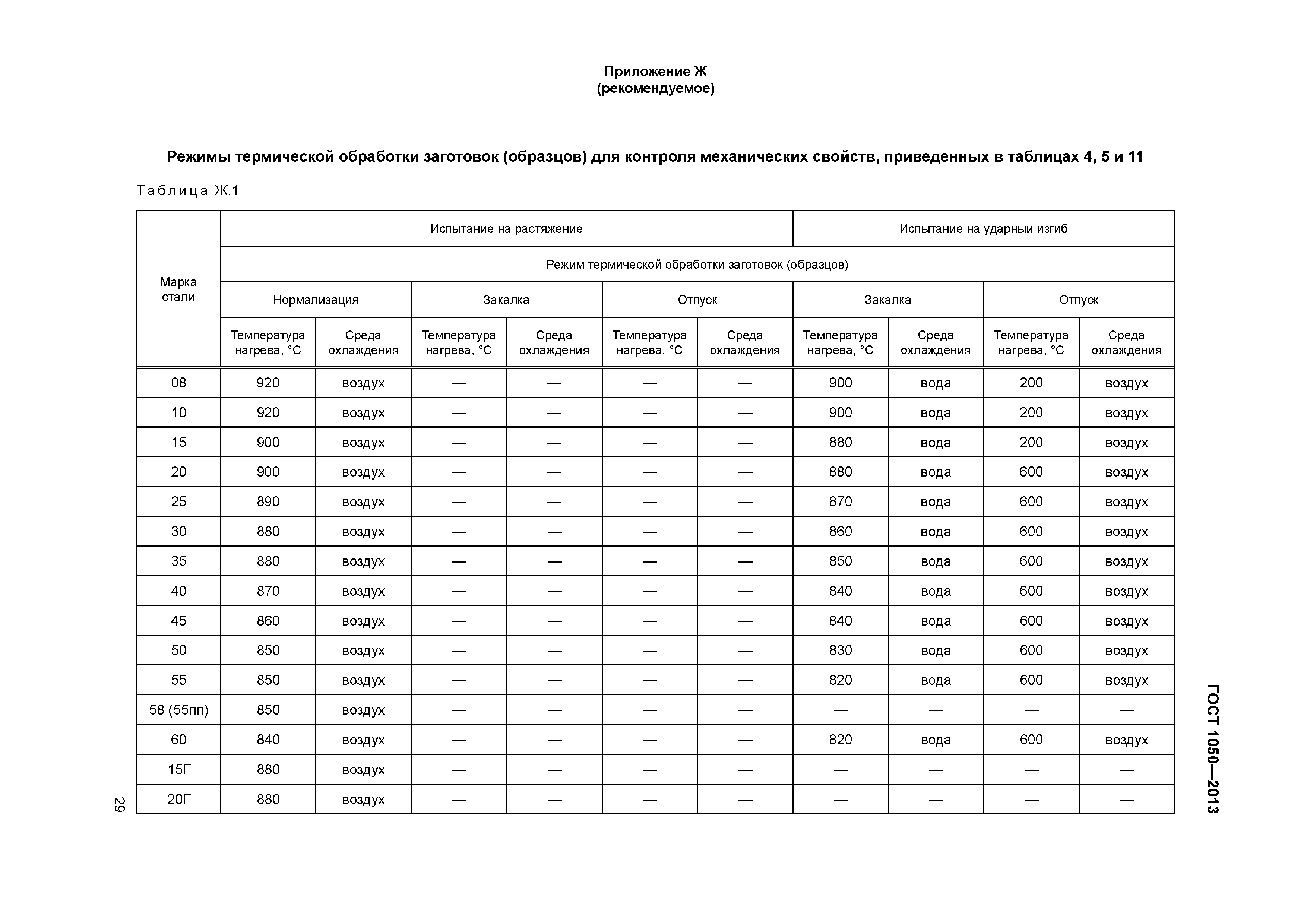 ГОСТ 1050-2013