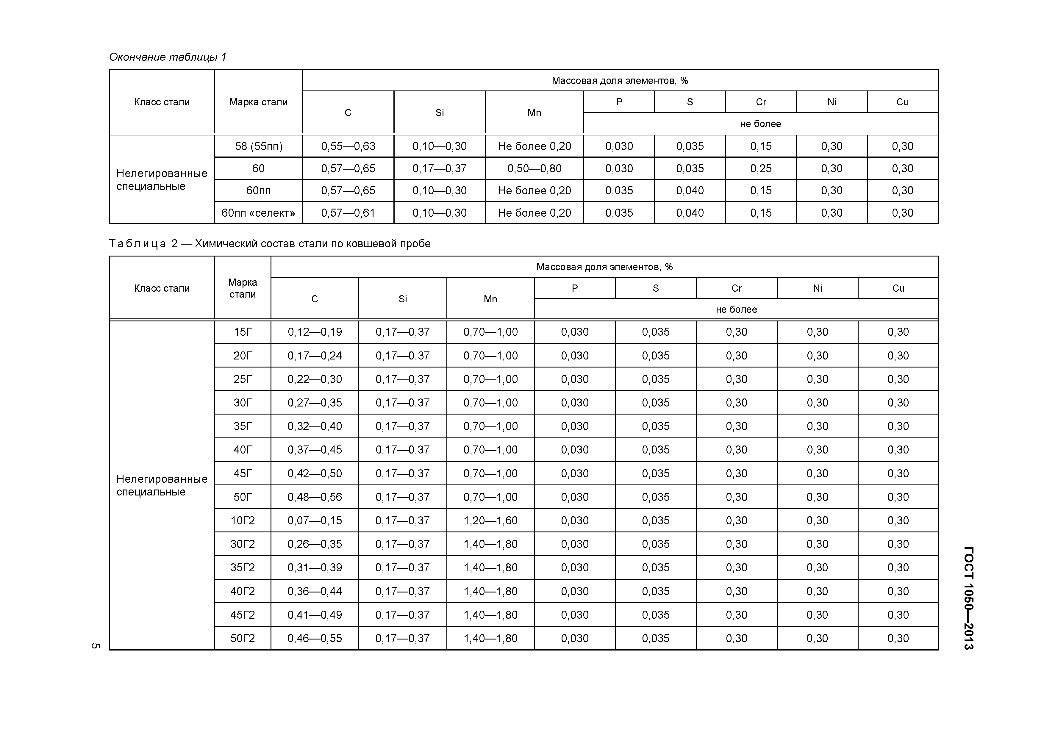 ГОСТ 1050-2013