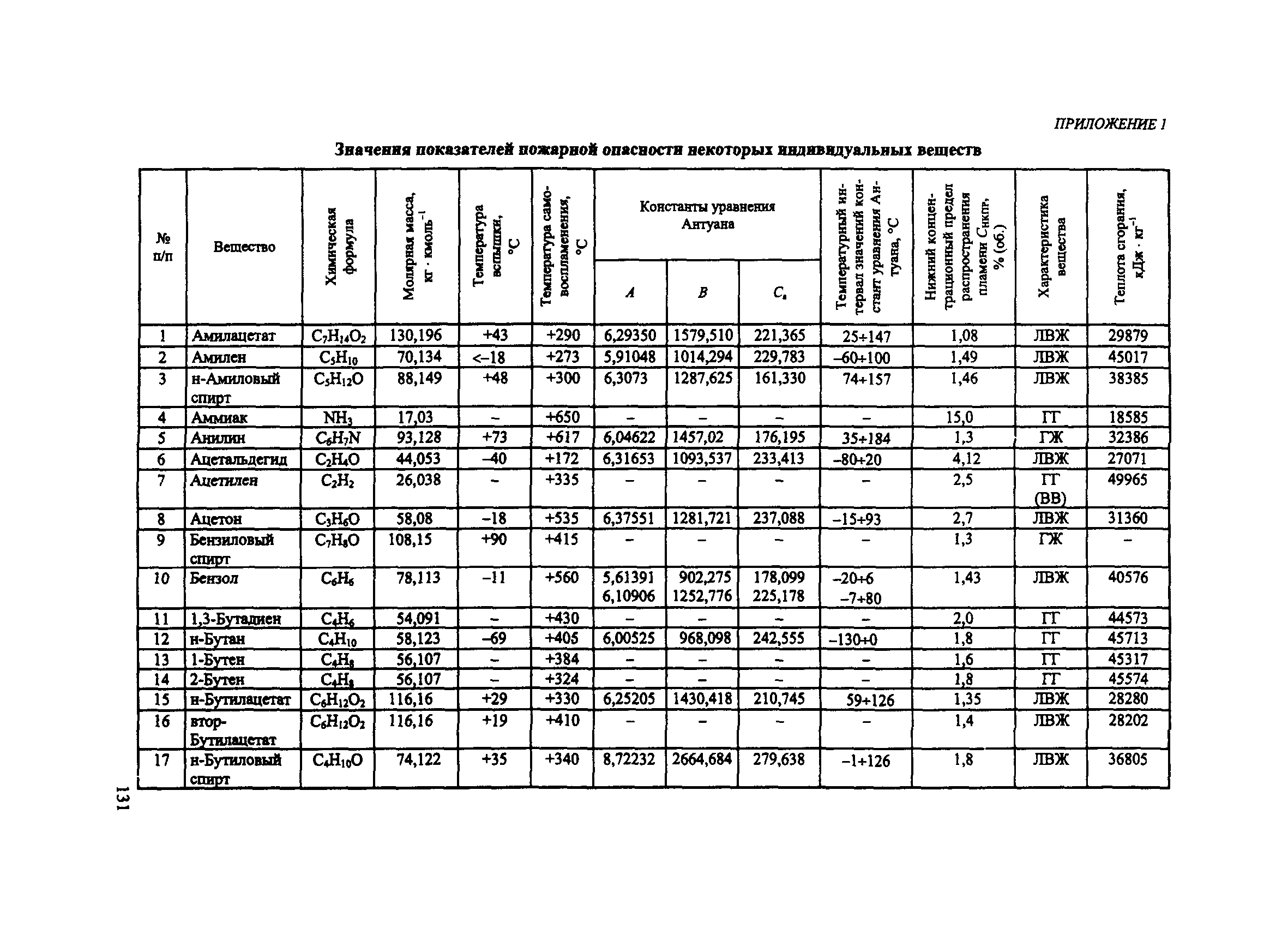 Пособие по применению СП 12.13130.2009