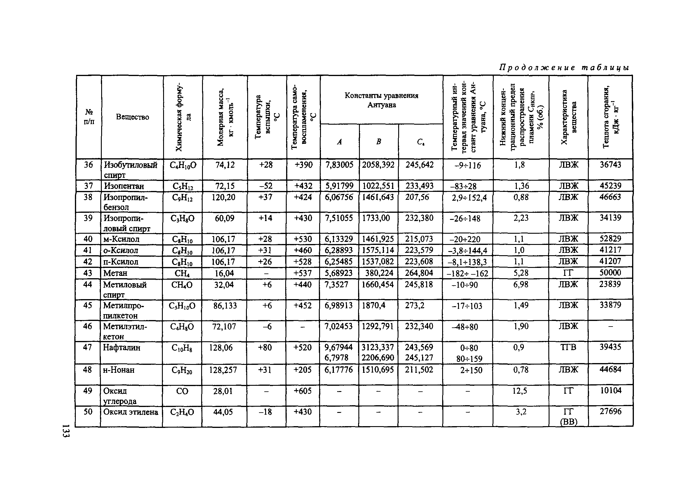 Пособие по применению СП 12.13130.2009