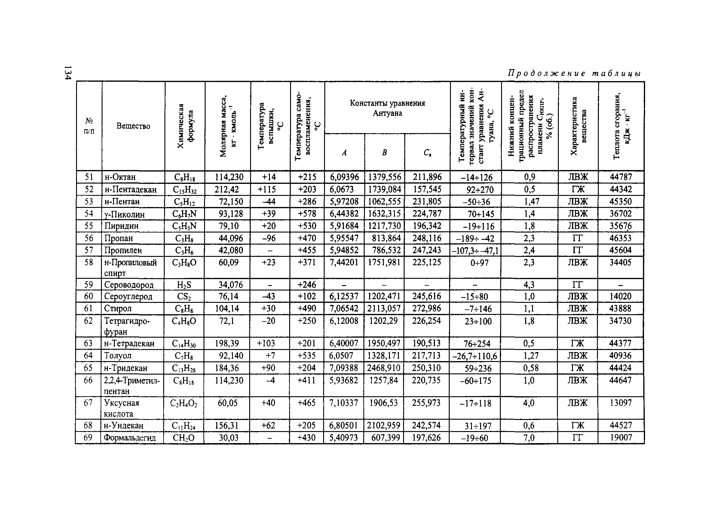 Пособие по применению СП 12.13130.2009