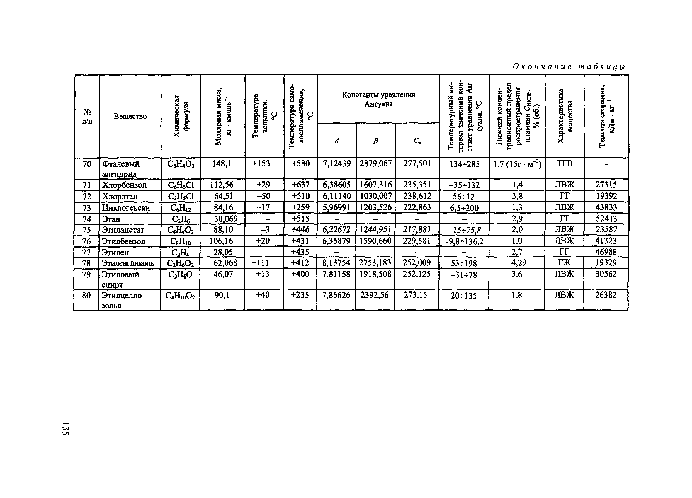 Пособие по применению СП 12.13130.2009