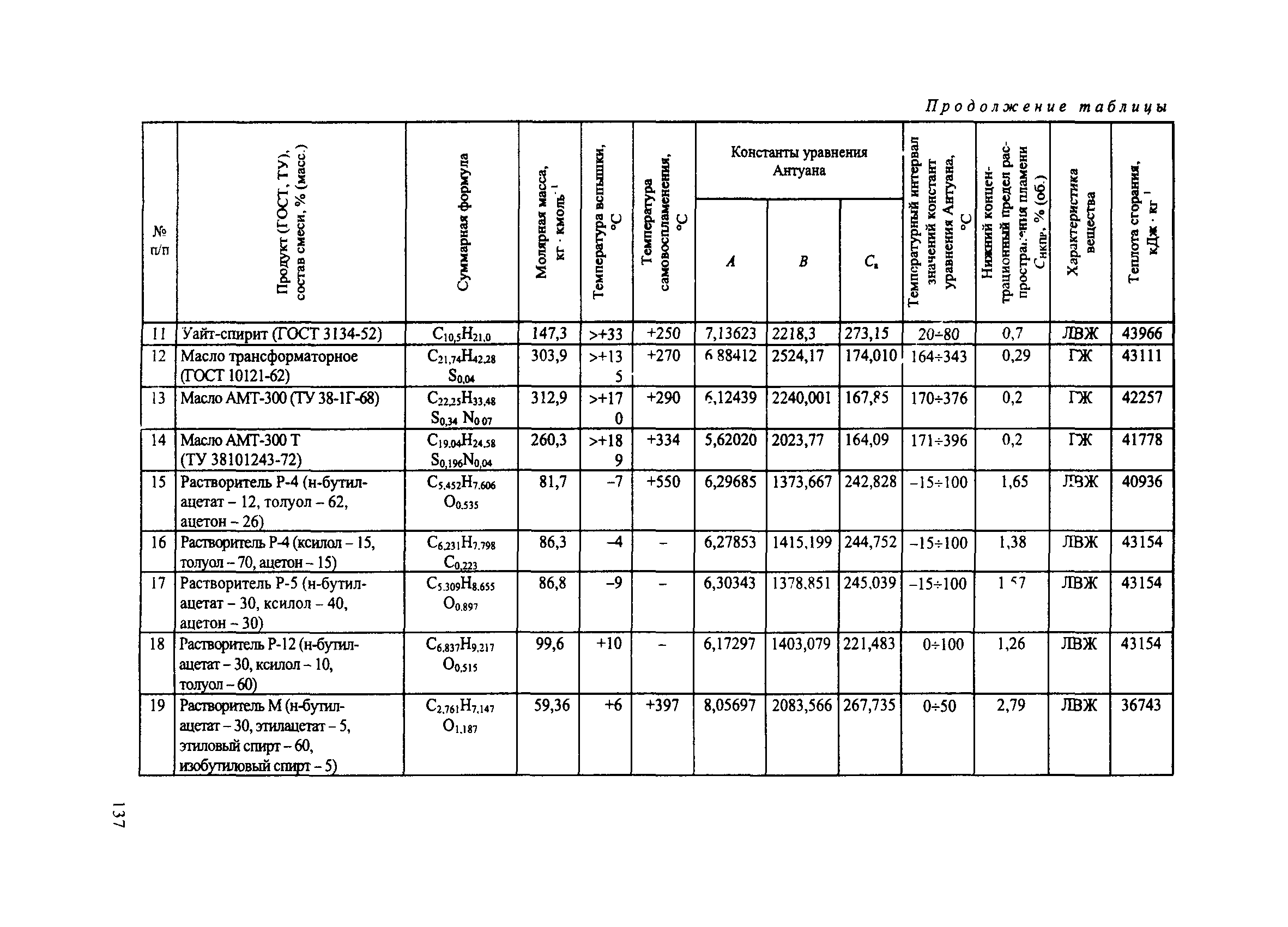 Пособие по применению СП 12.13130.2009