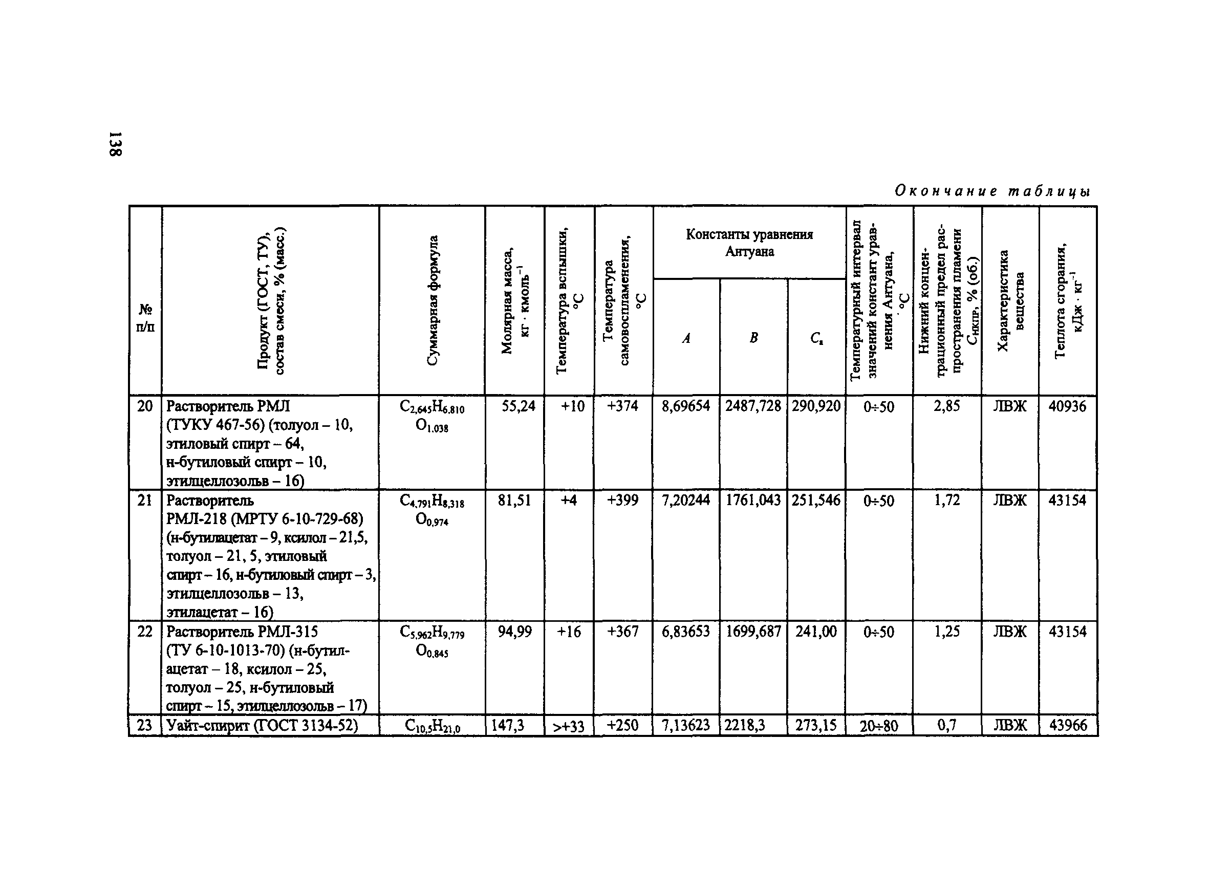 Пособие по применению СП 12.13130.2009