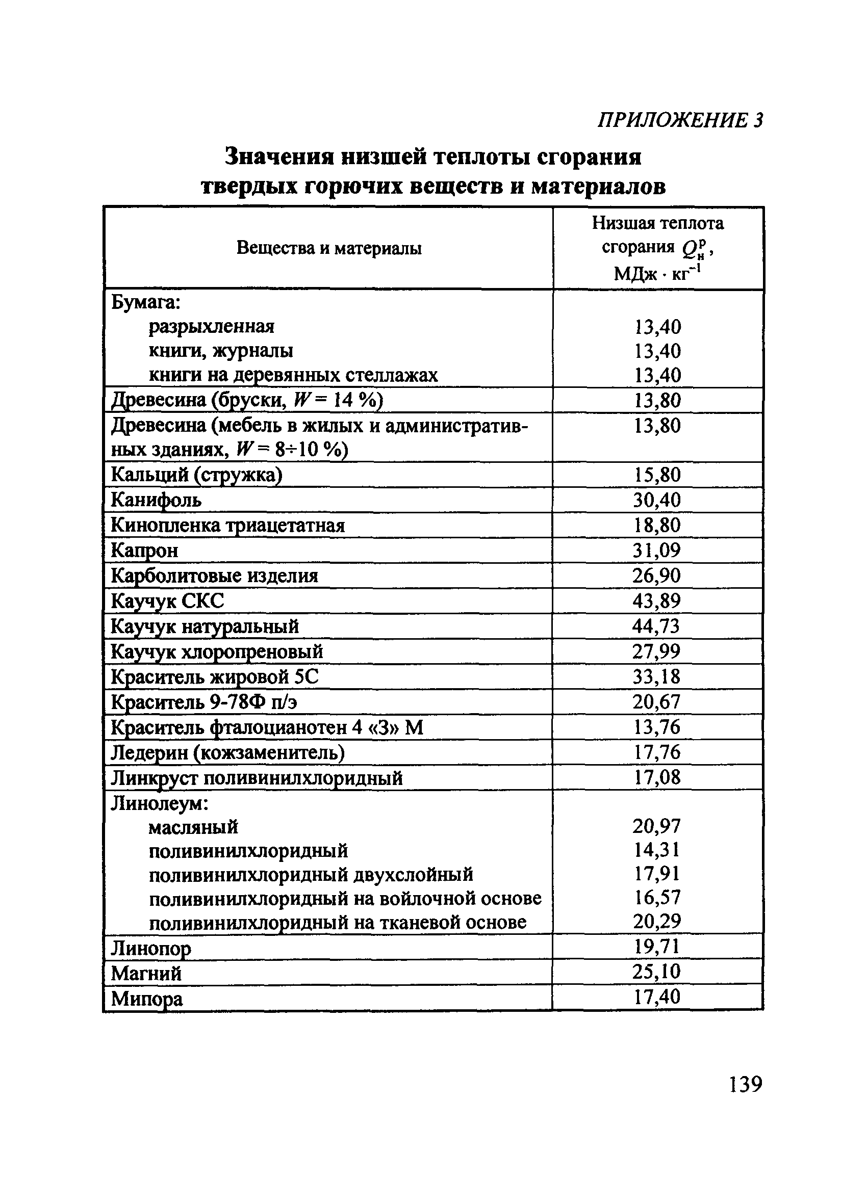 Пособие по применению СП 12.13130.2009