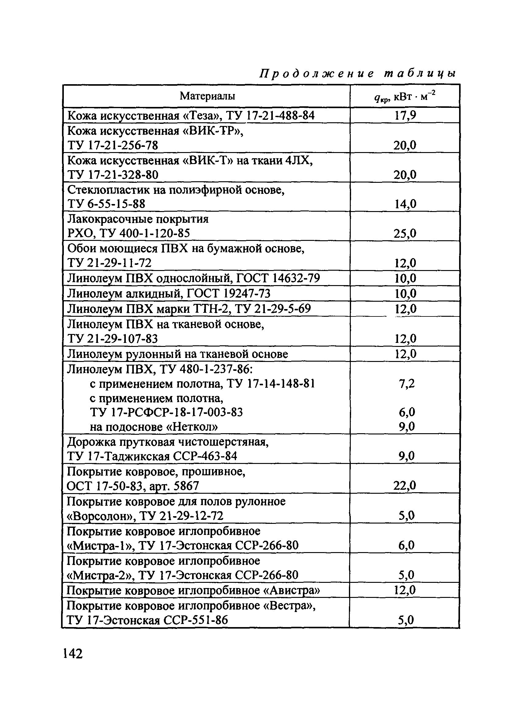 Пособие по применению СП 12.13130.2009