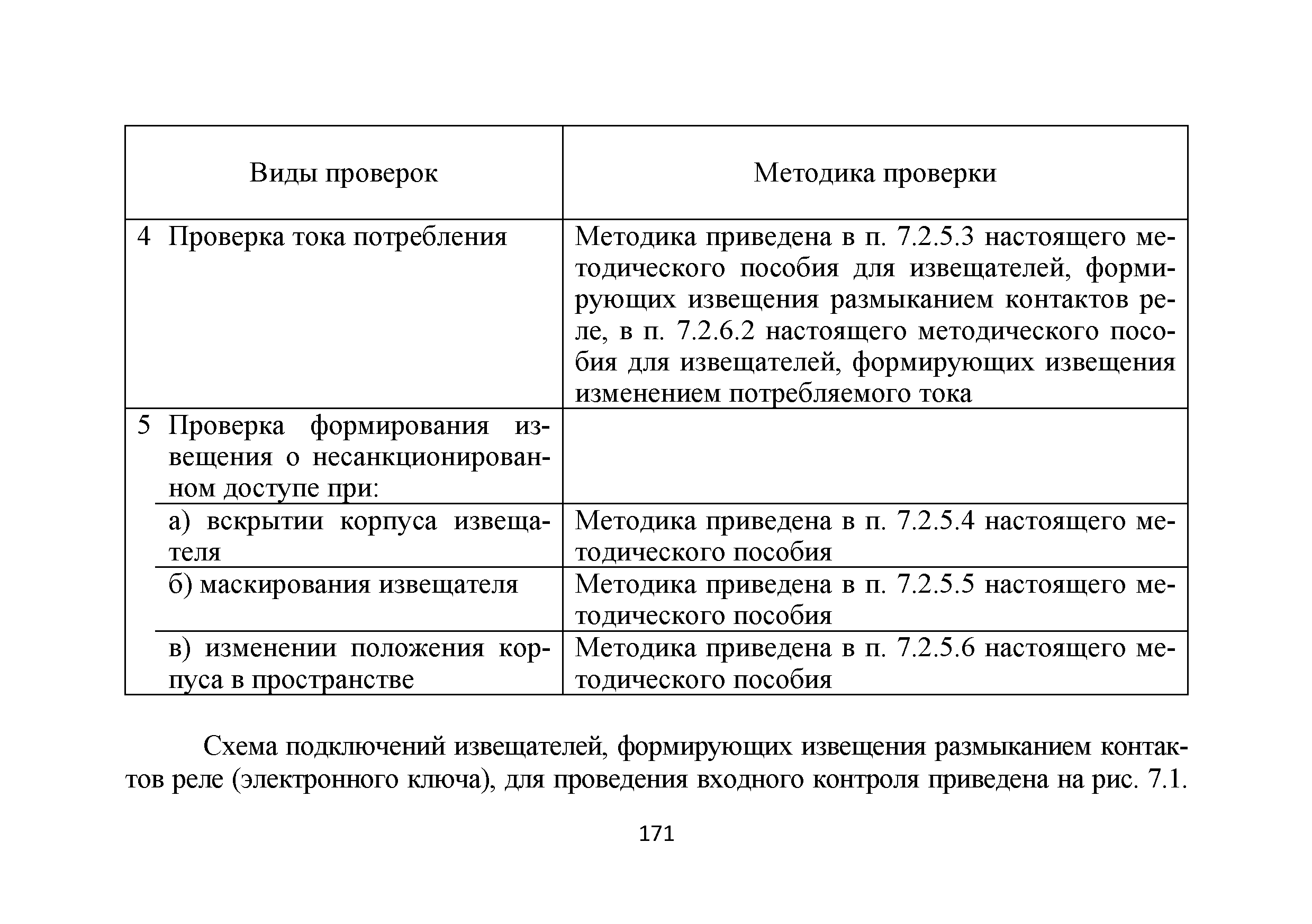 Р 78.36.036-2013