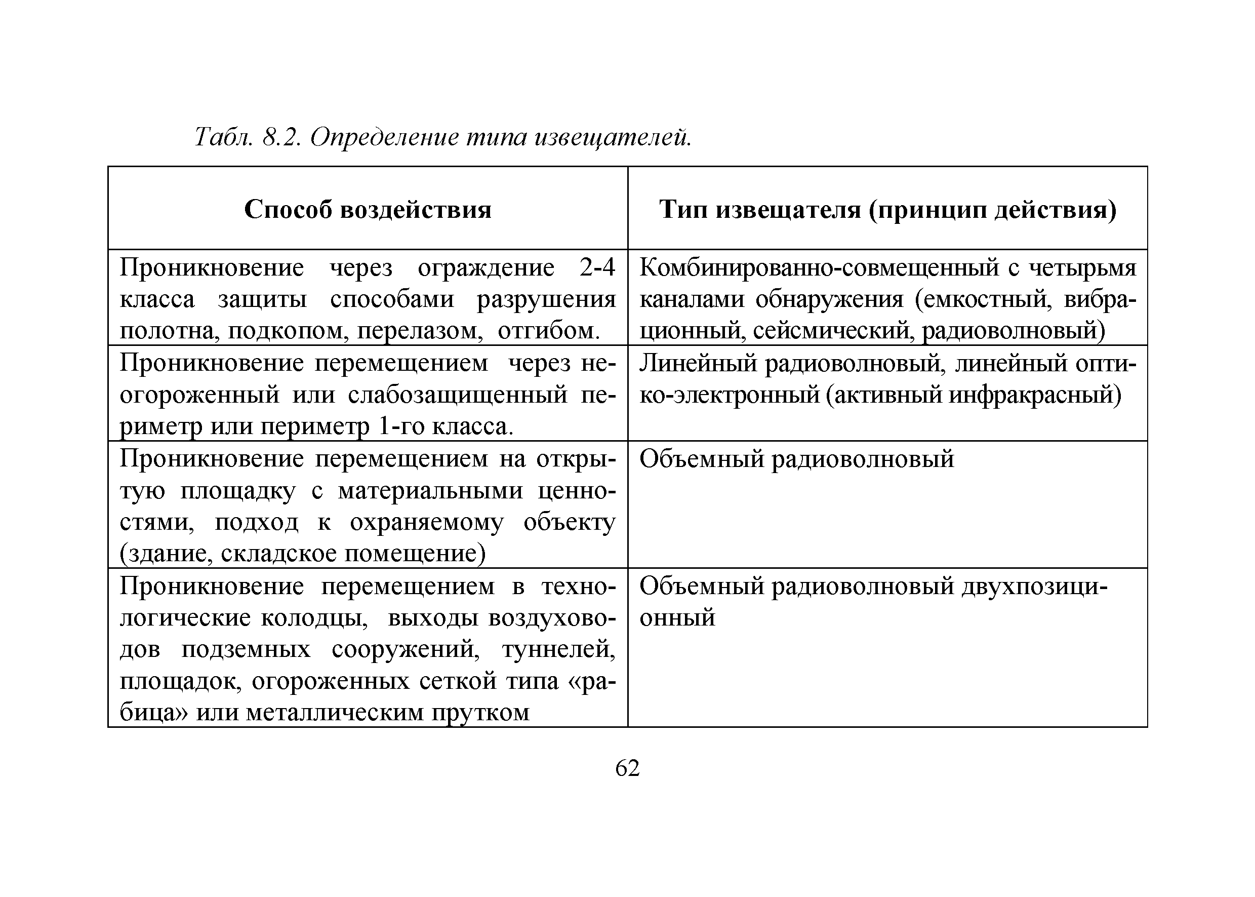 Р 78.36.032-2013