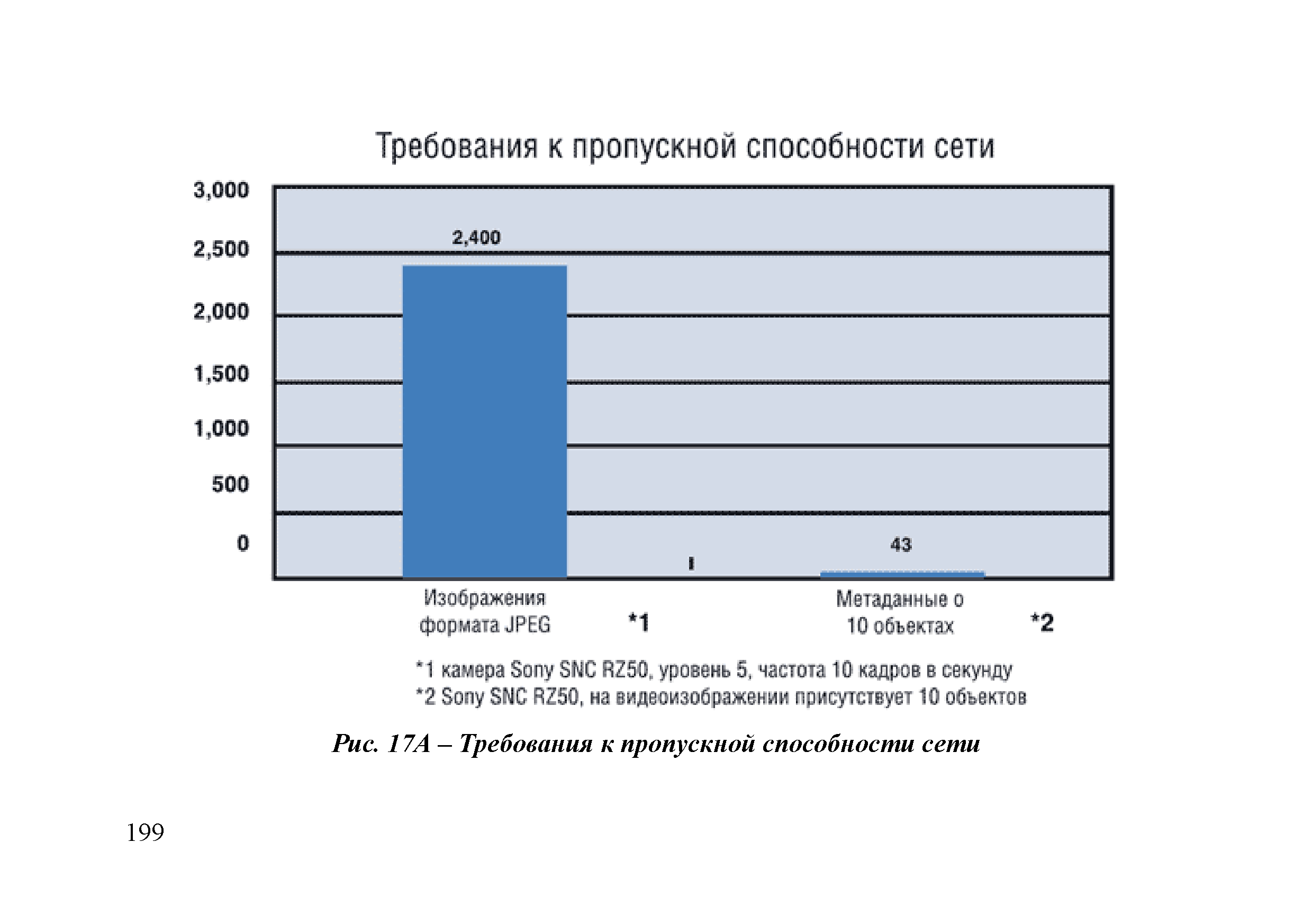 Р 78.36.030-2013