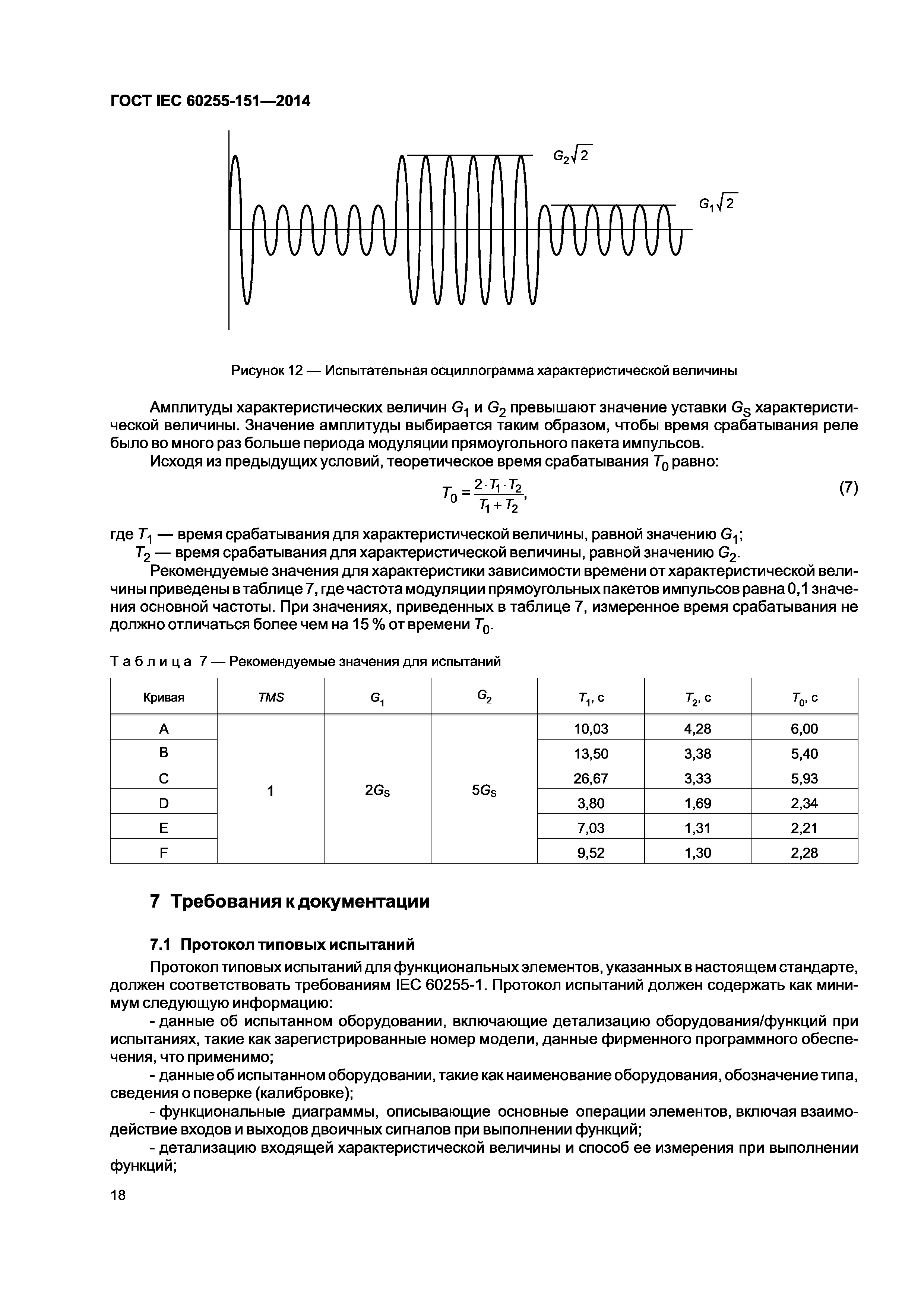 ГОСТ IEC 60255-151-2014