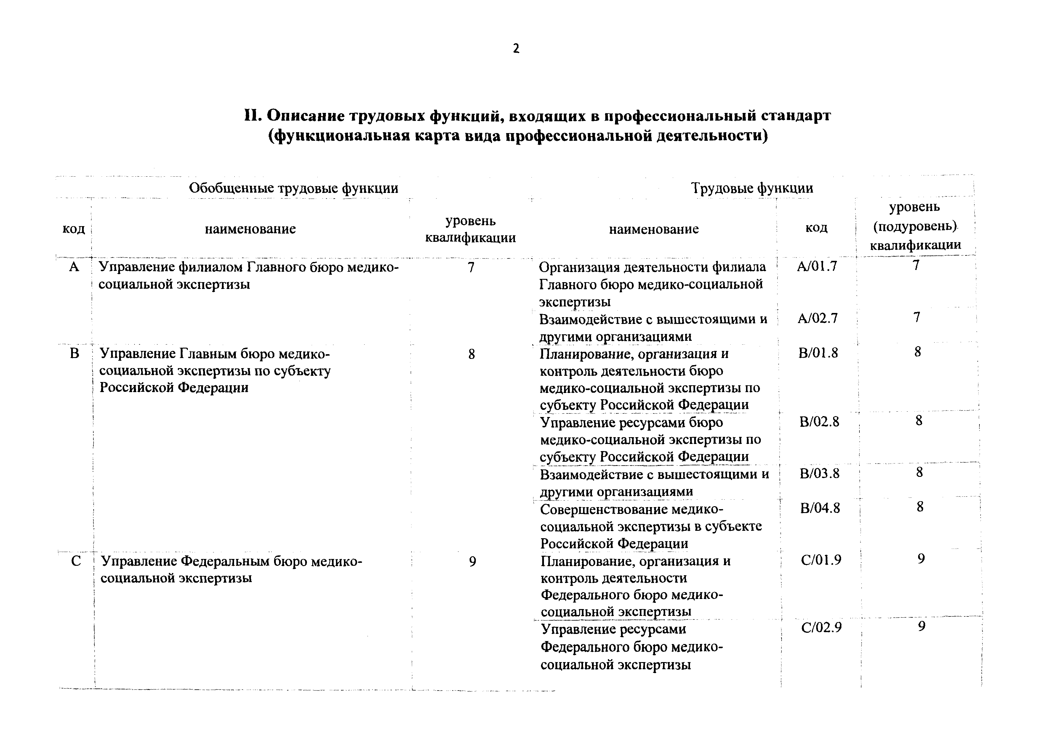 Приказ 714н