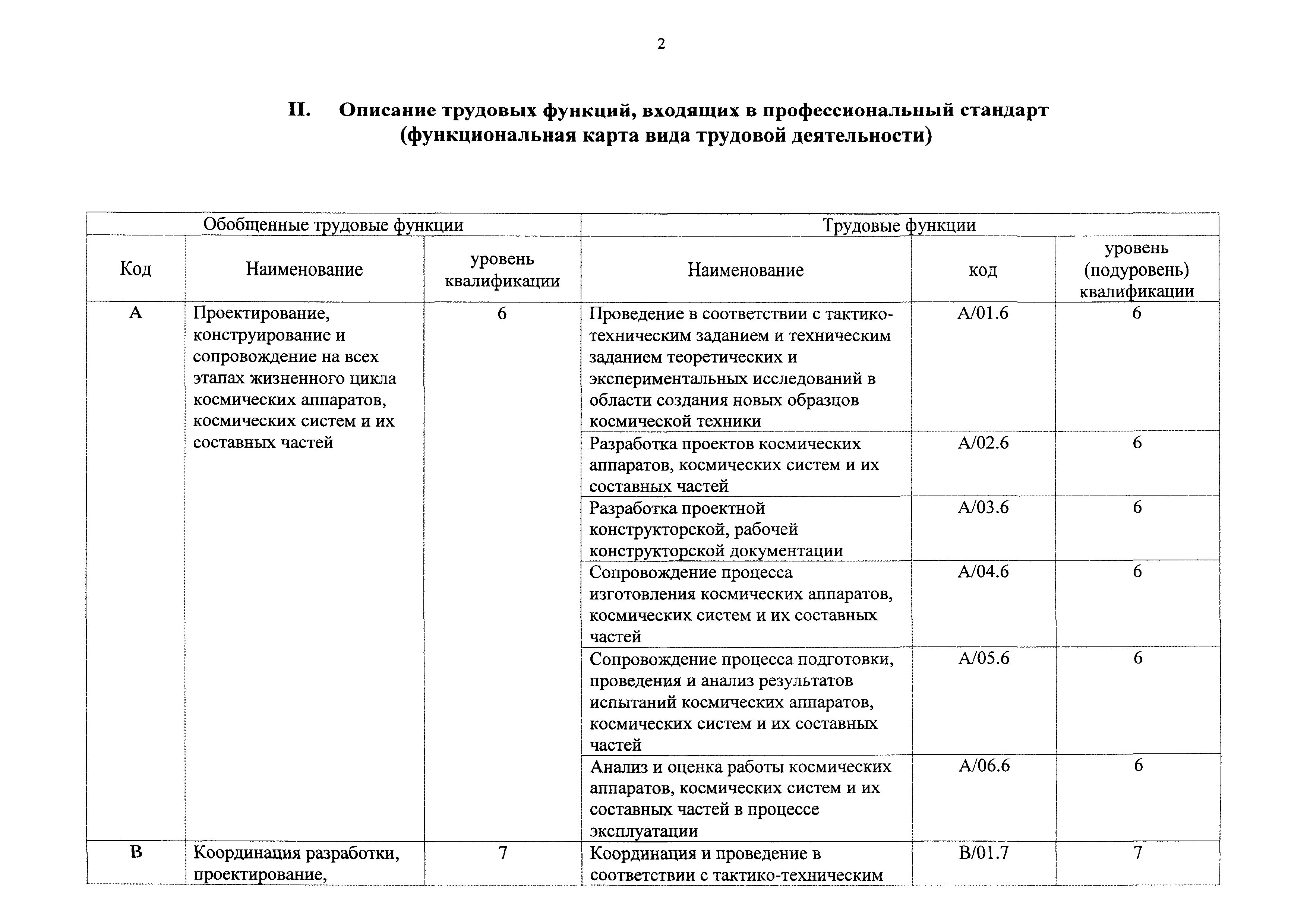 Приказ 702н