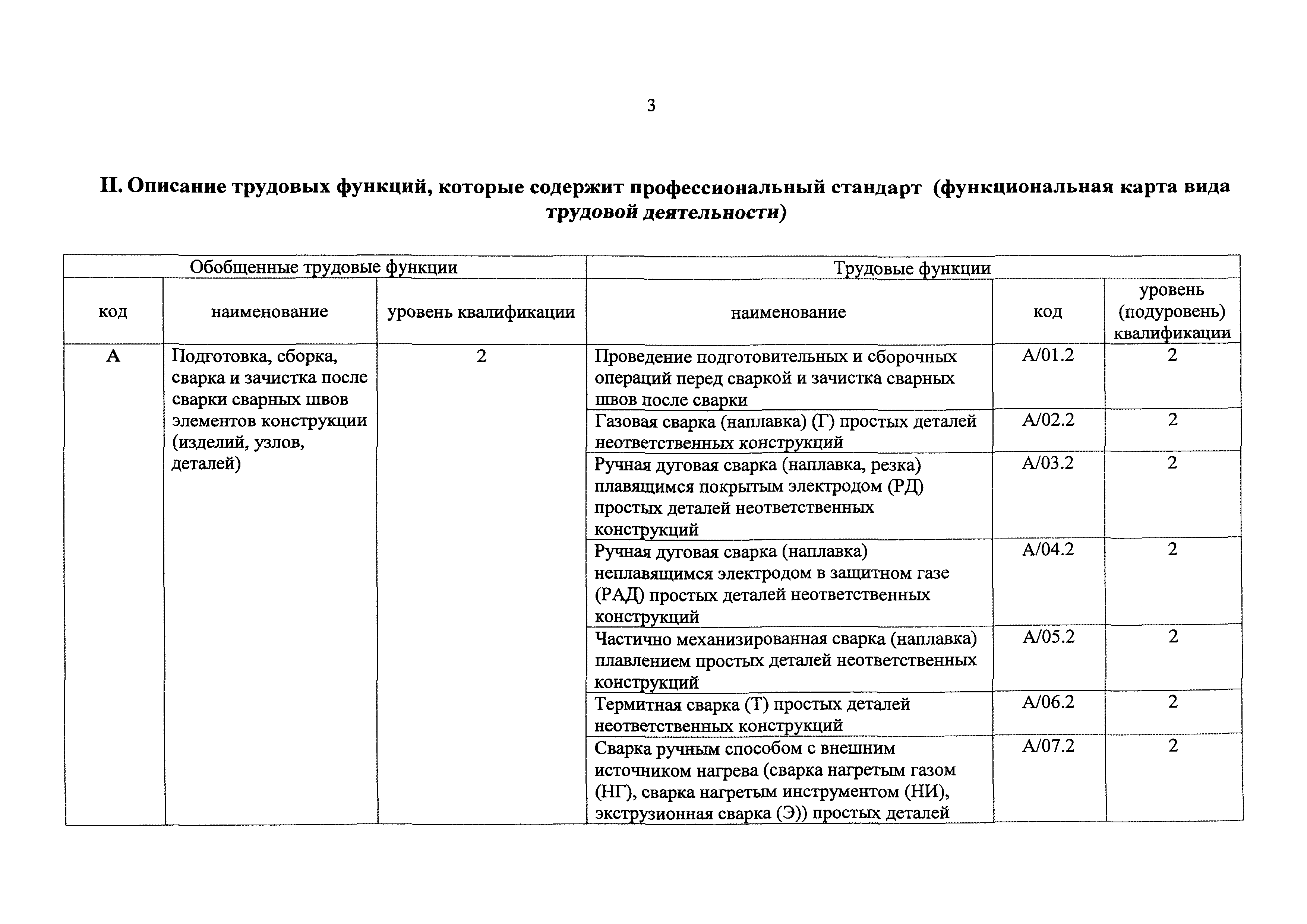 Приказ 701н