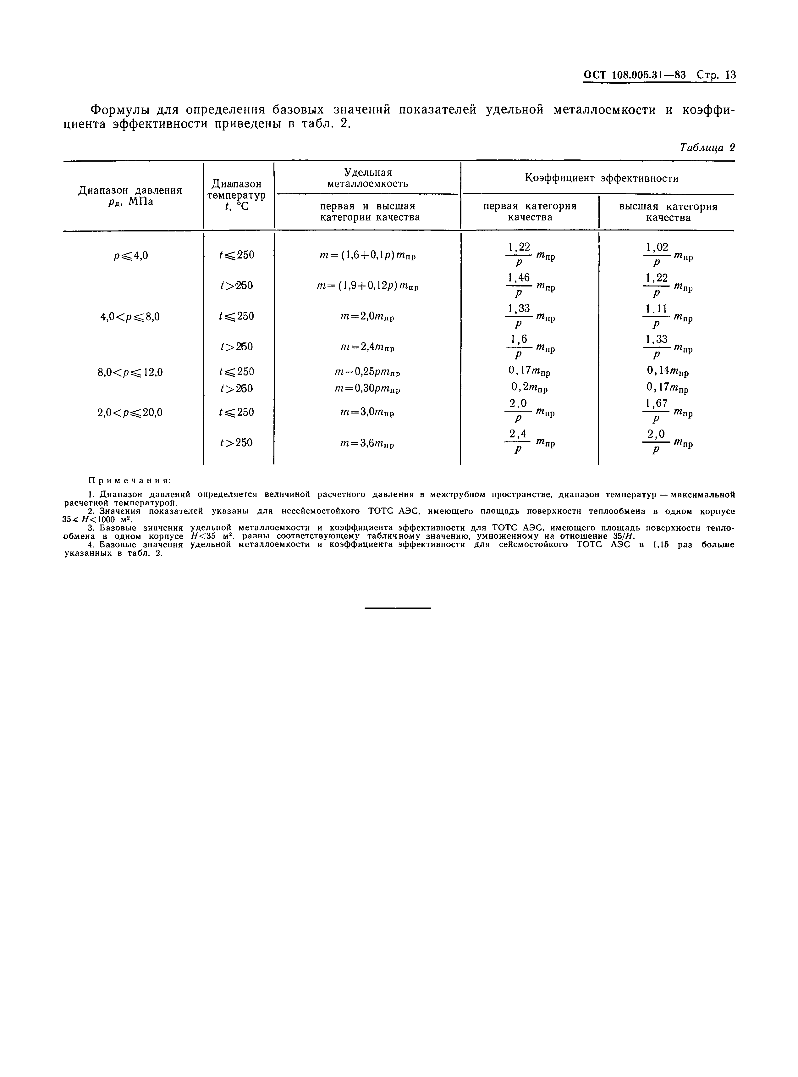 ОСТ 108.005.31-83