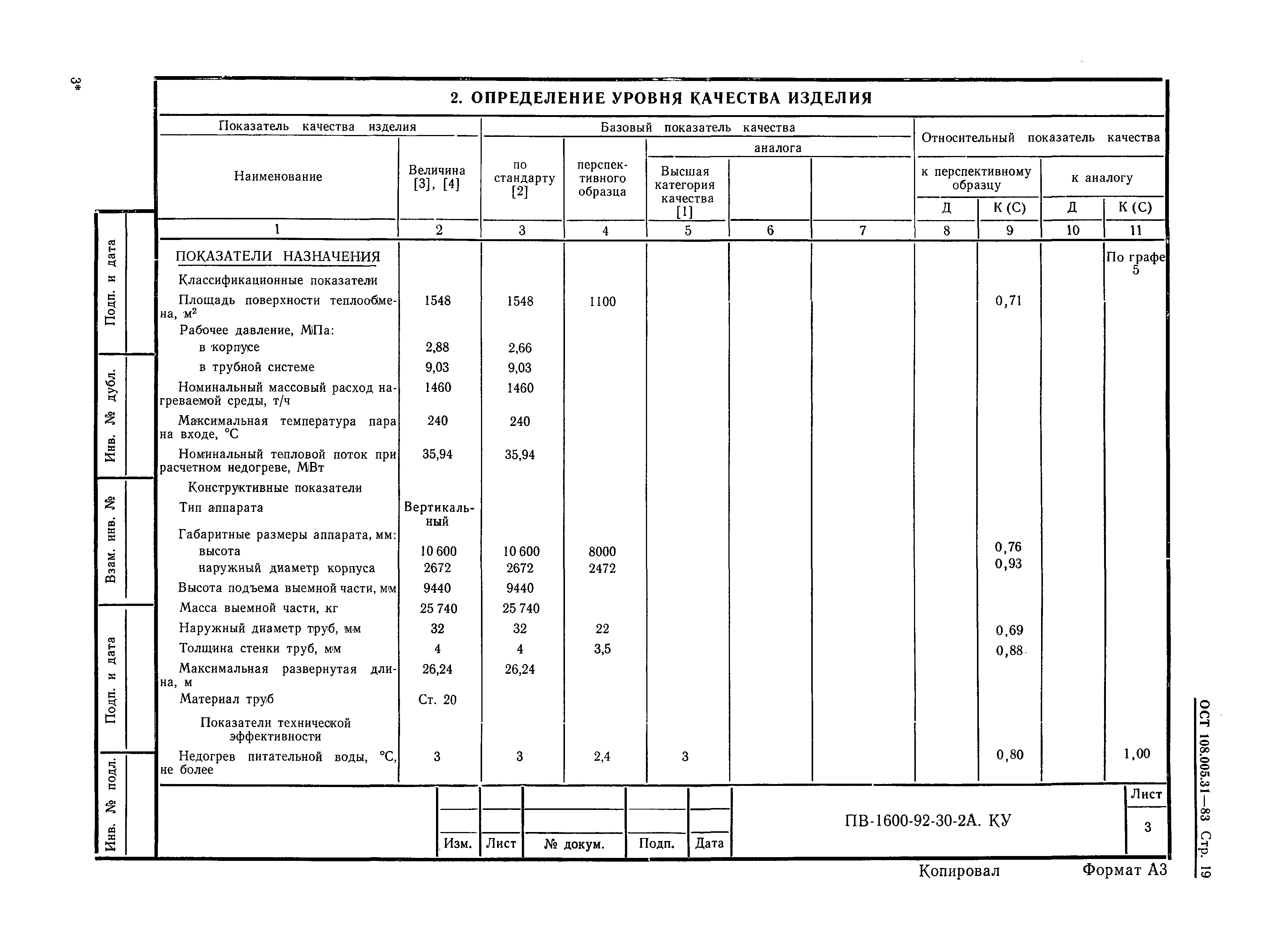 ОСТ 108.005.31-83