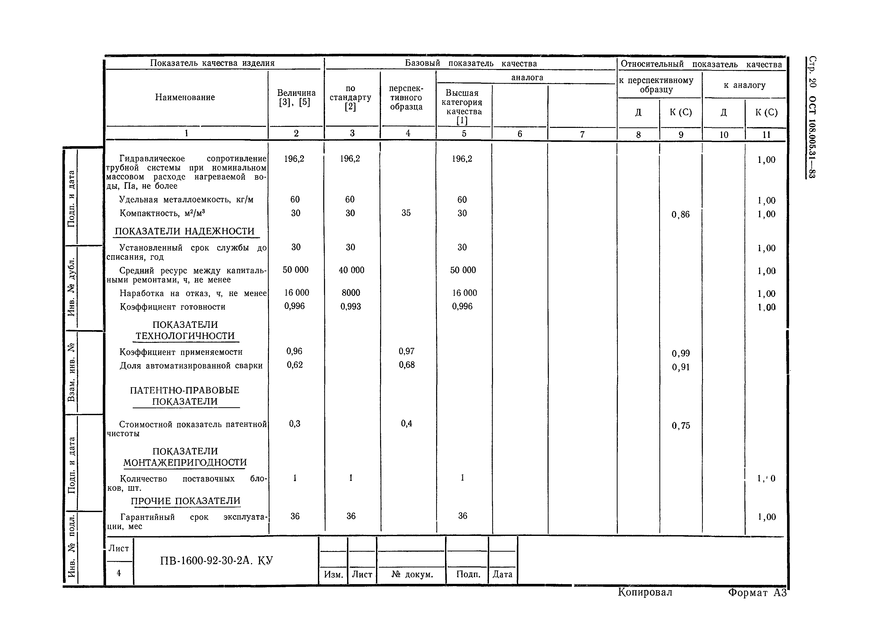 ОСТ 108.005.31-83