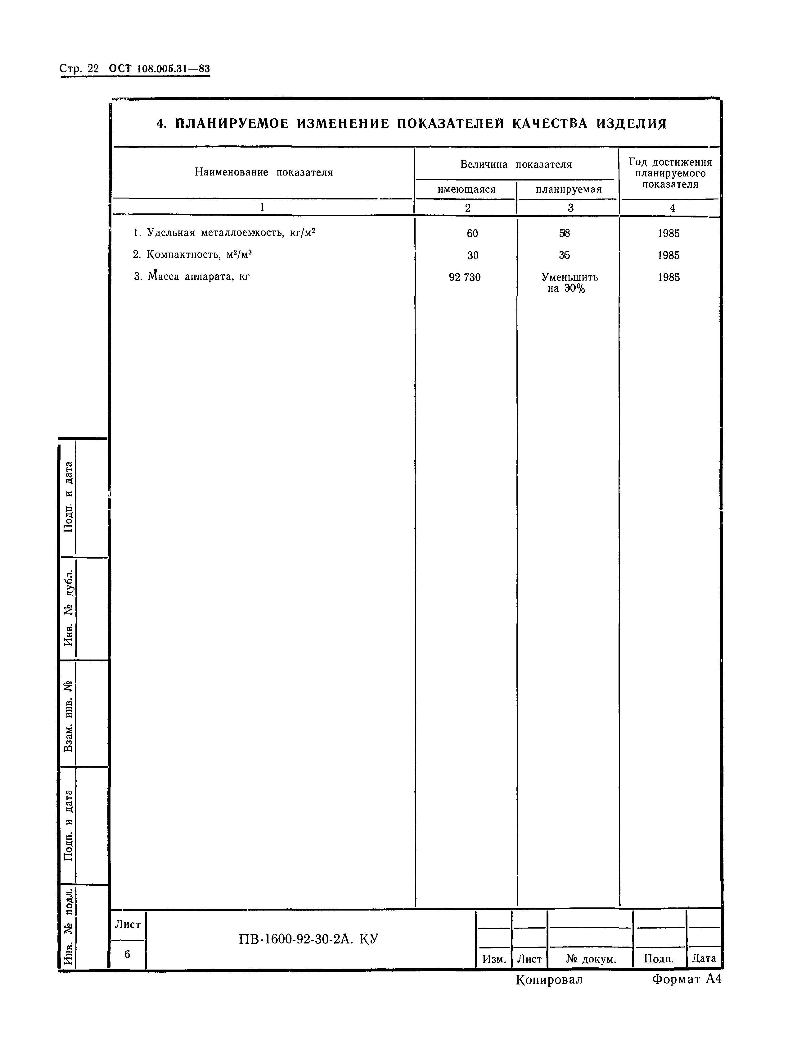 ОСТ 108.005.31-83