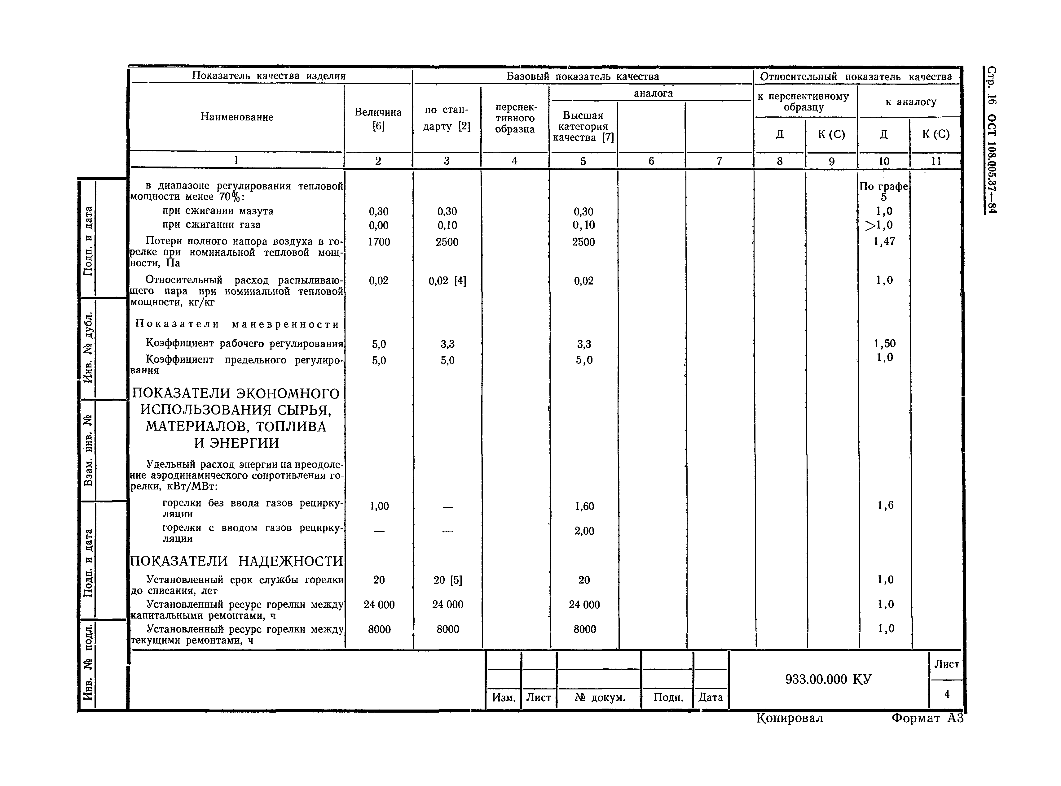 ОСТ 108.005.37-84