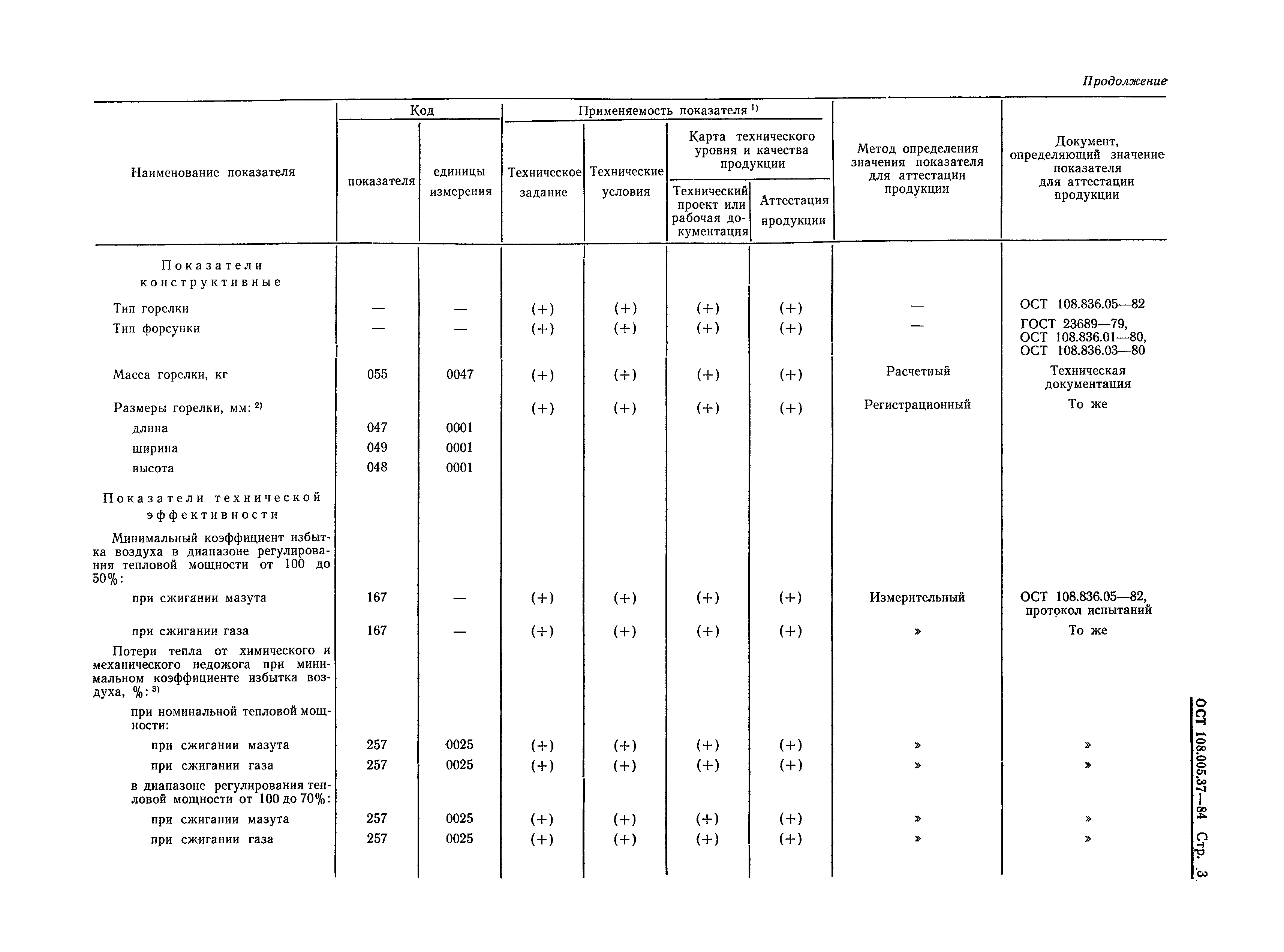 ОСТ 108.005.37-84